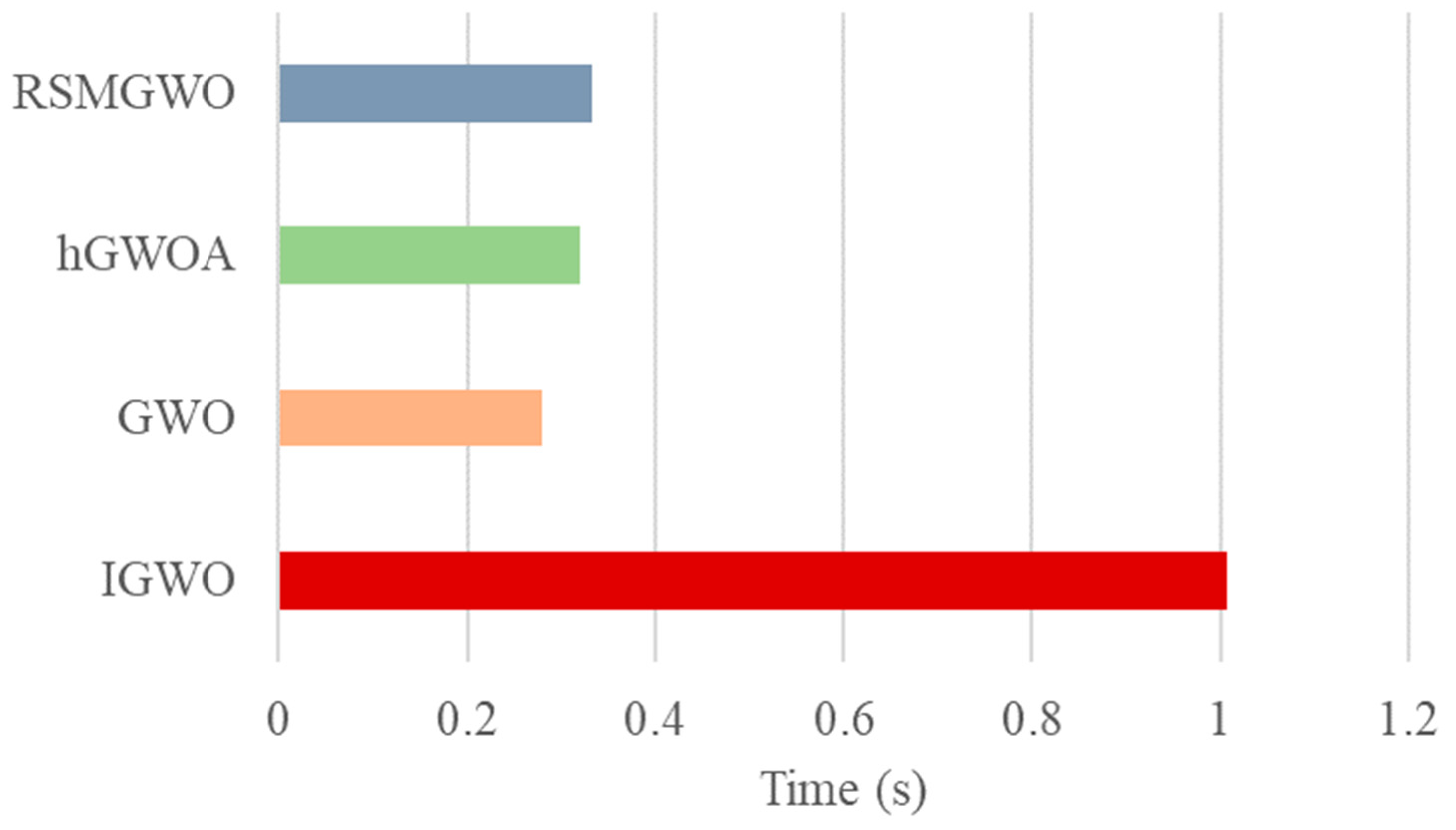 Biomimetics 10 00775 g009 Biomimetics 10 00775 g009