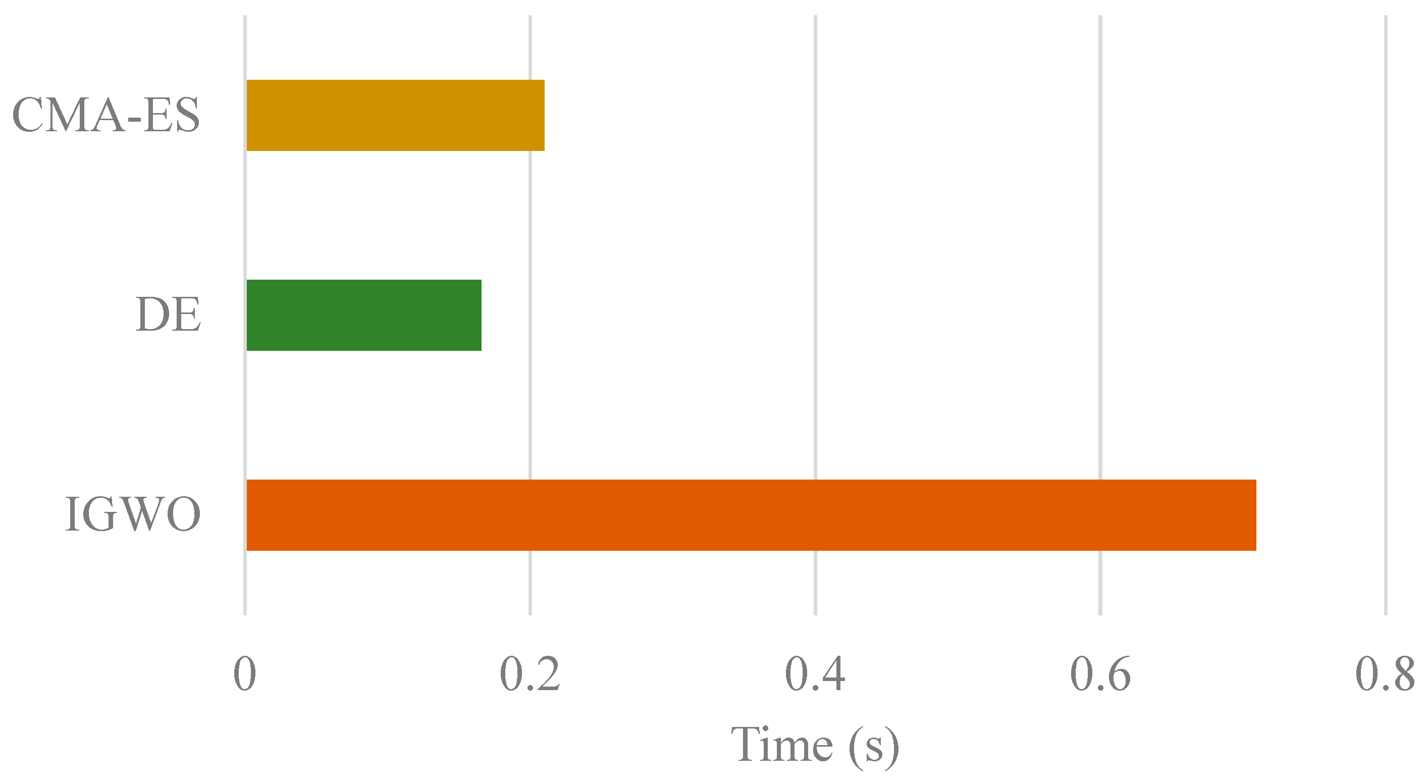 Biomimetics 10 00775 g011 Biomimetics 10 00775 g011