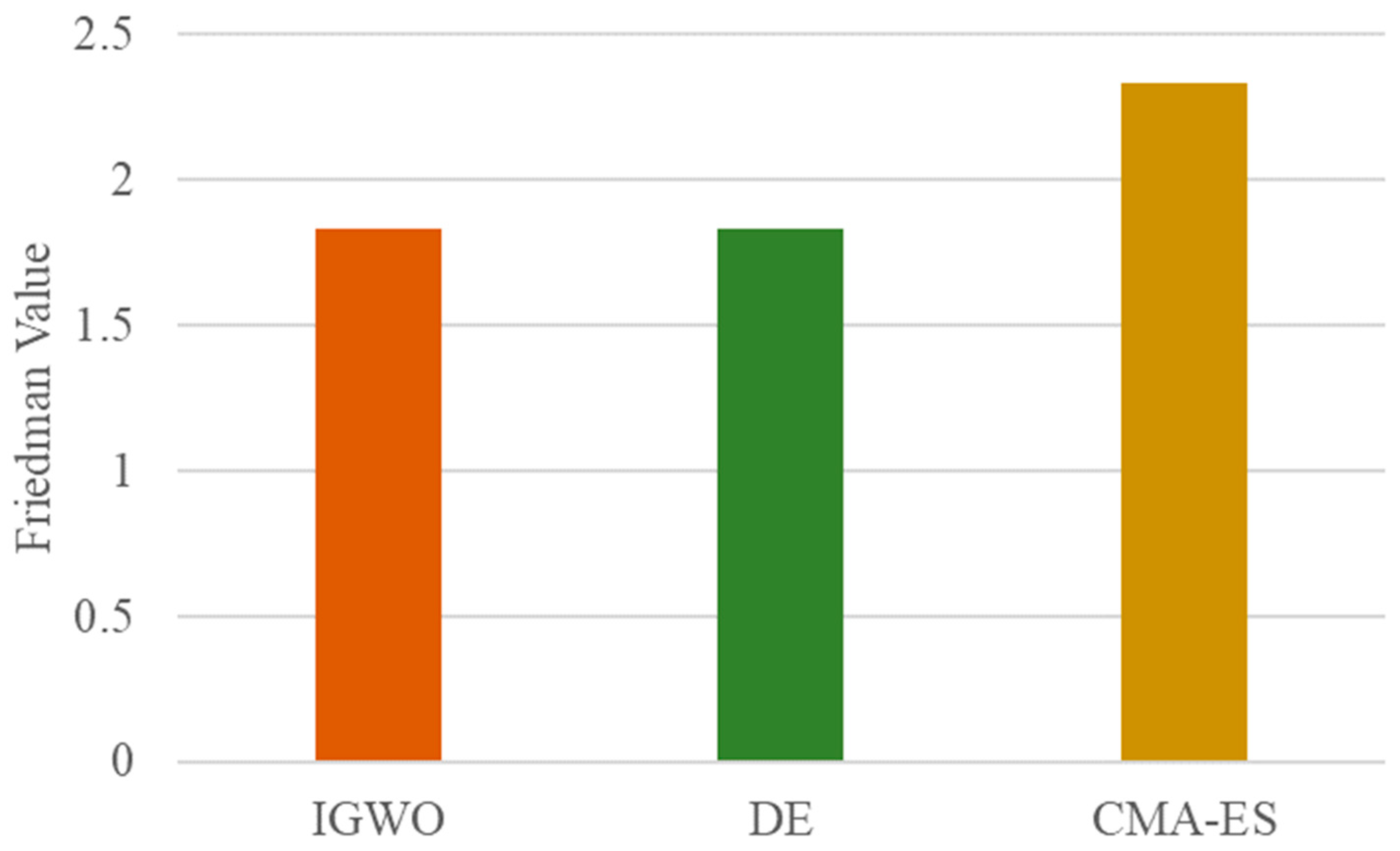 Biomimetics 10 00775 g012 Biomimetics 10 00775 g012