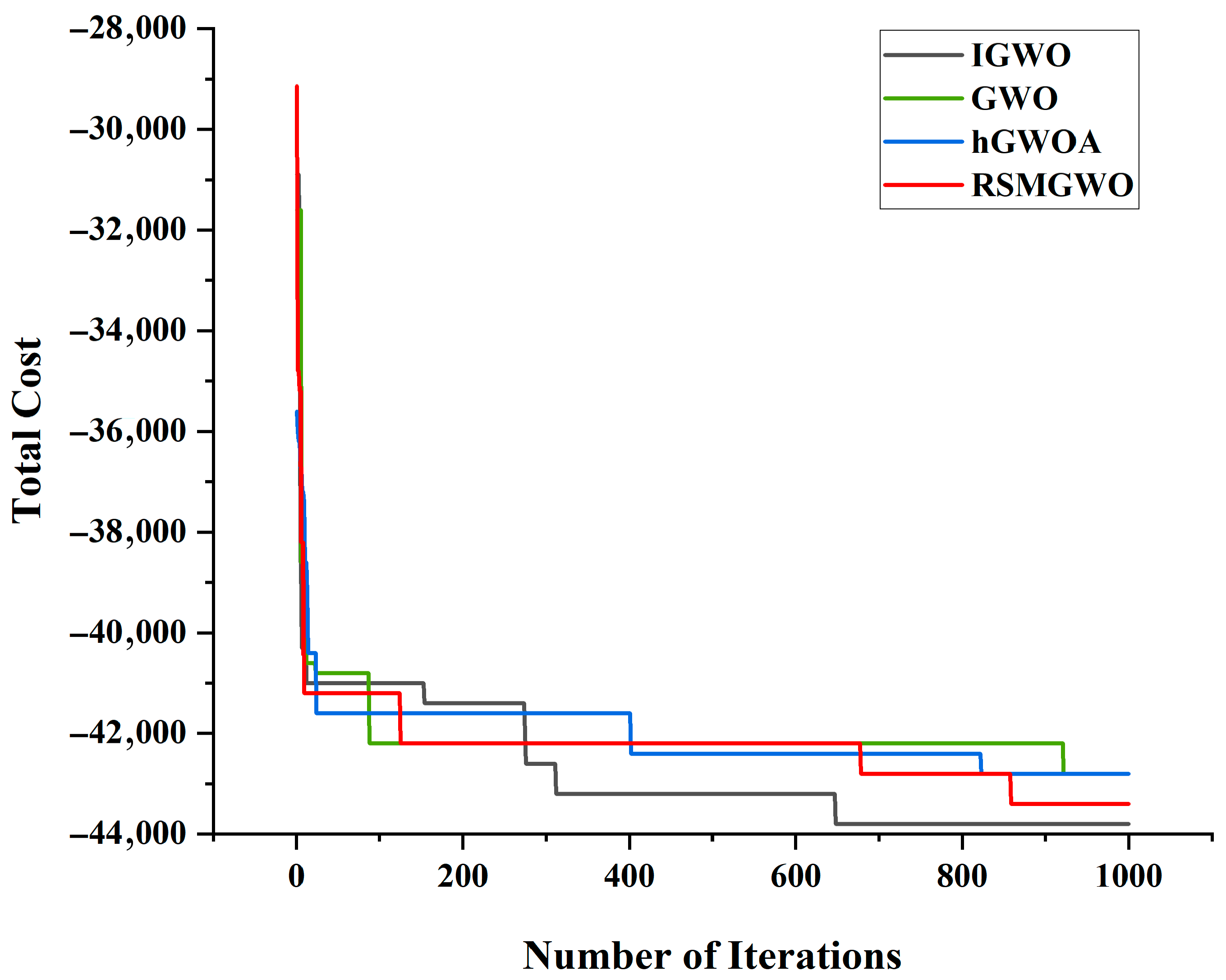 Biomimetics 10 00775 g014 Biomimetics 10 00775 g014