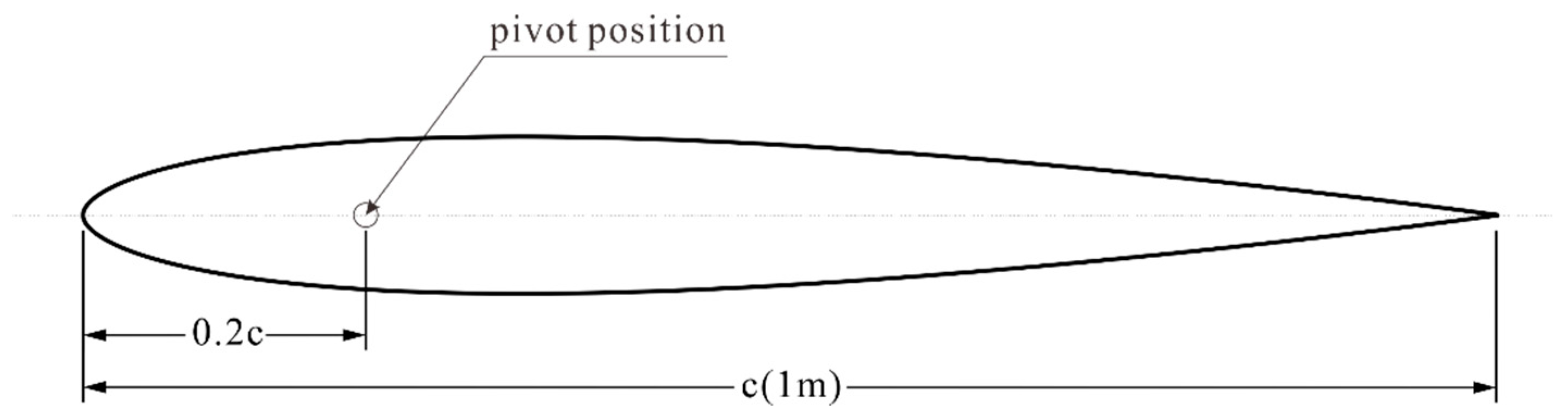 Biomimetics 10 00779 g003