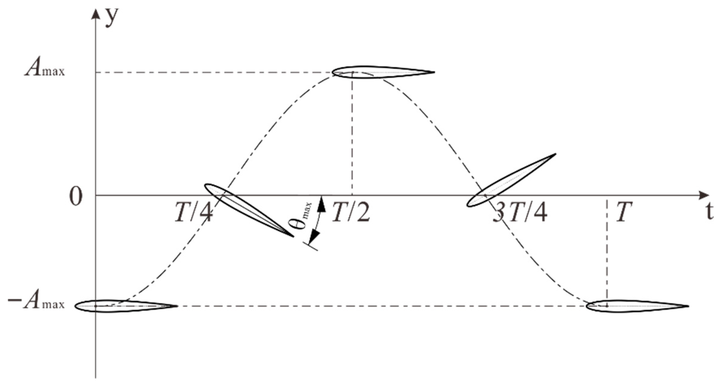 Biomimetics 10 00779 g004