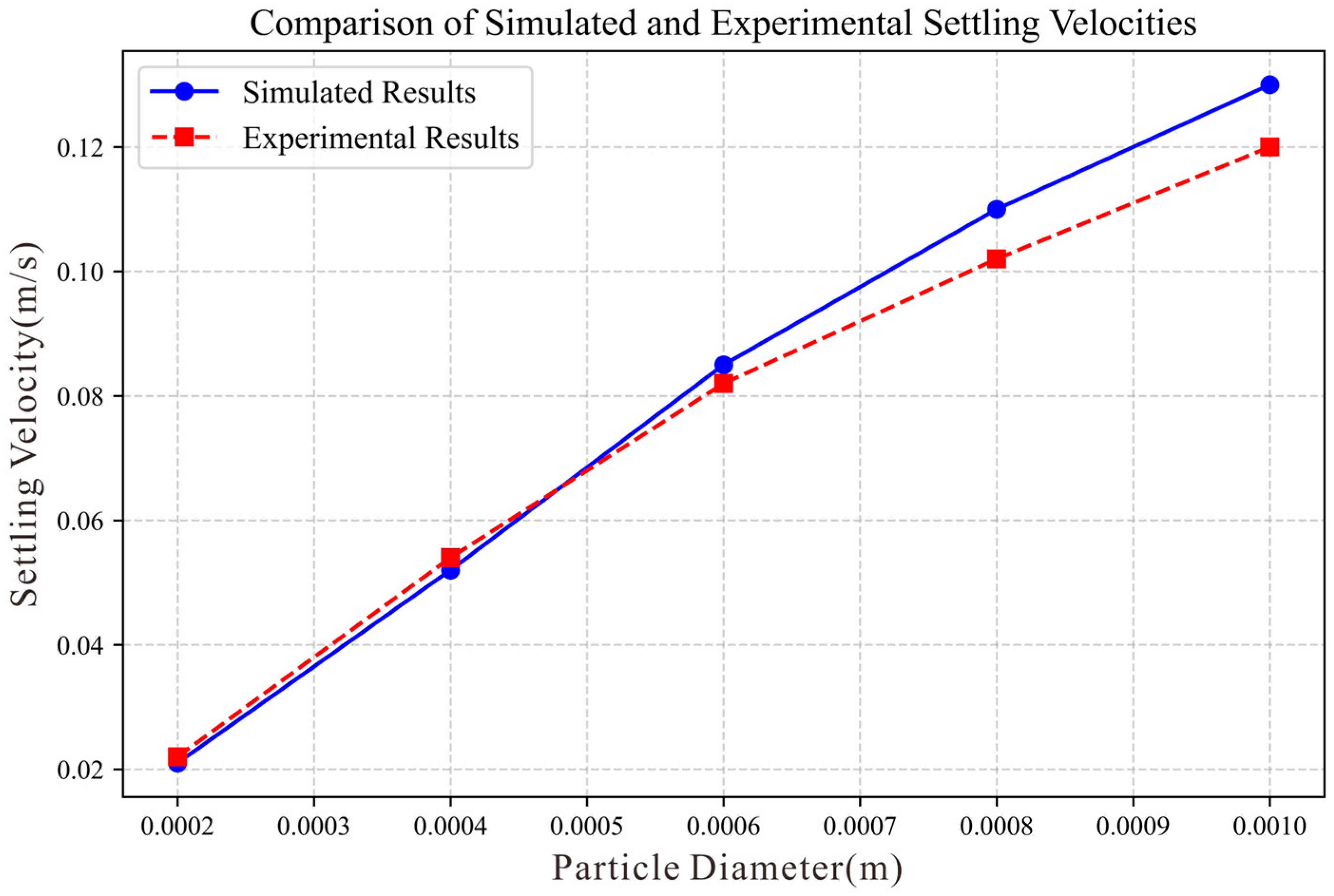 Biomimetics 10 00779 g013