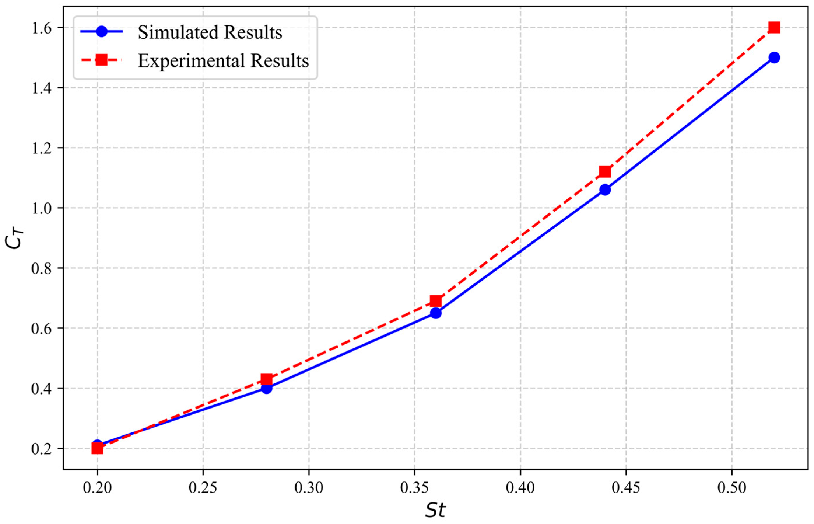 Biomimetics 10 00779 g014