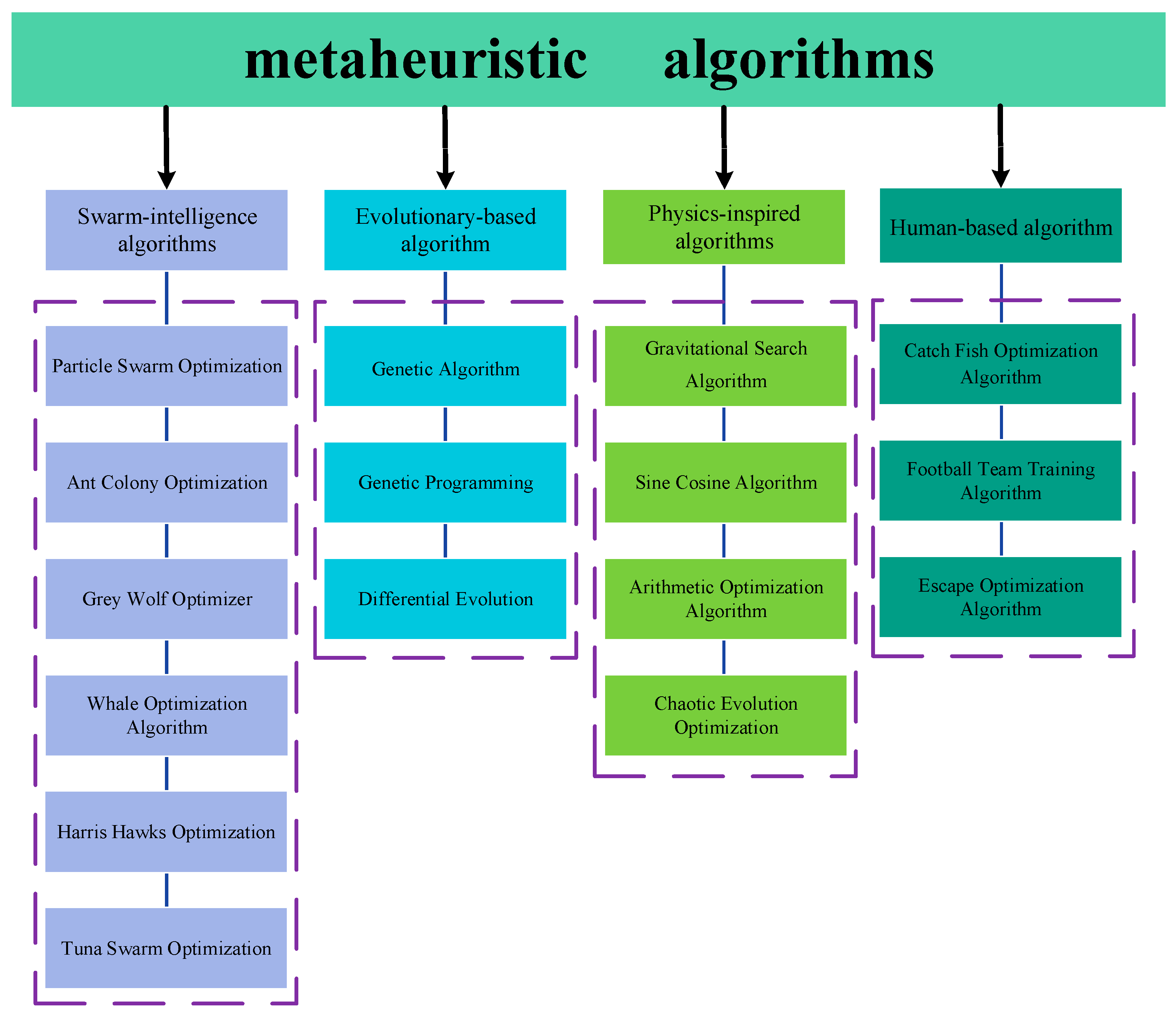 Biomimetics 10 00780 g001