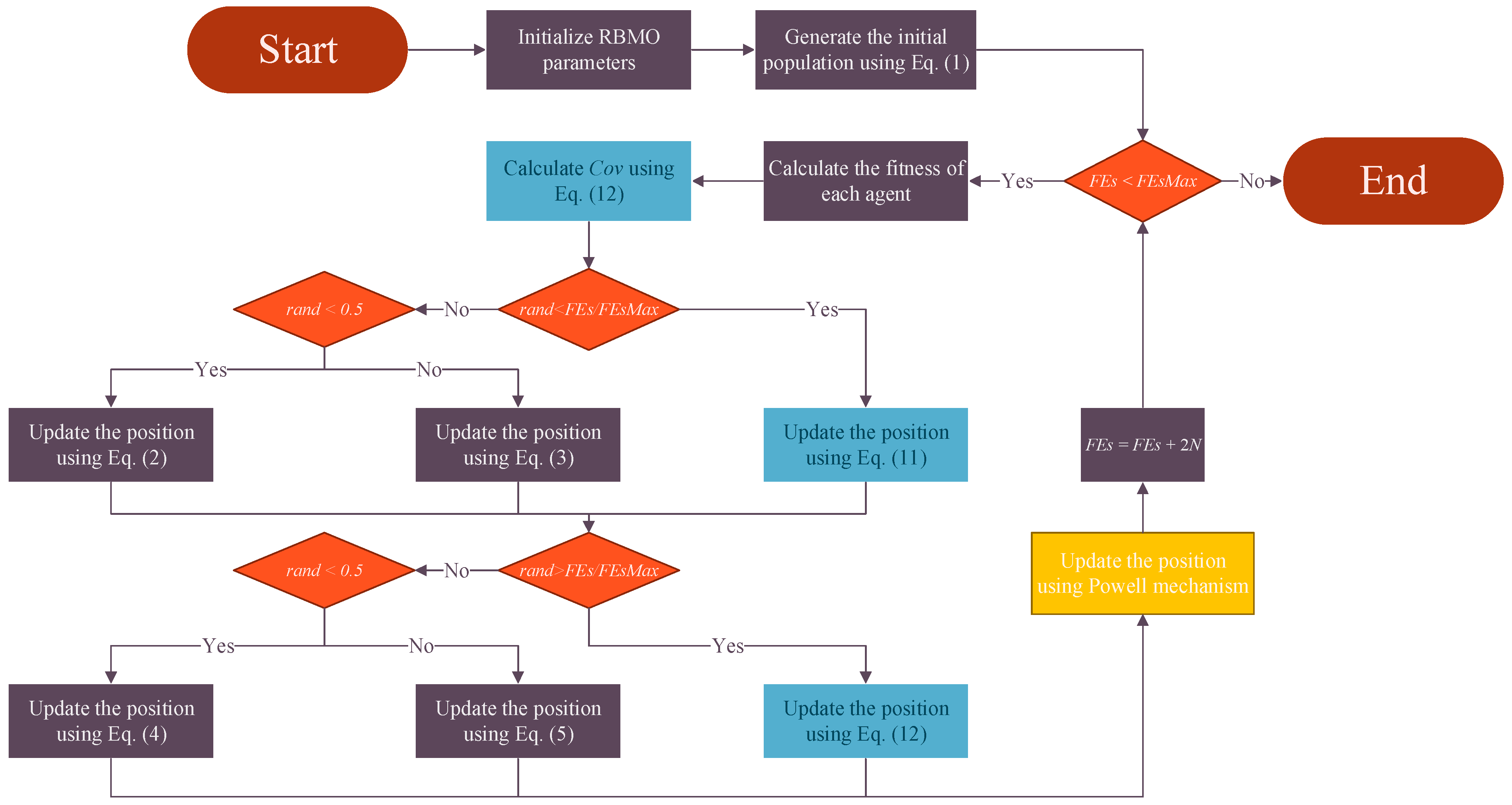 Biomimetics 10 00780 g003