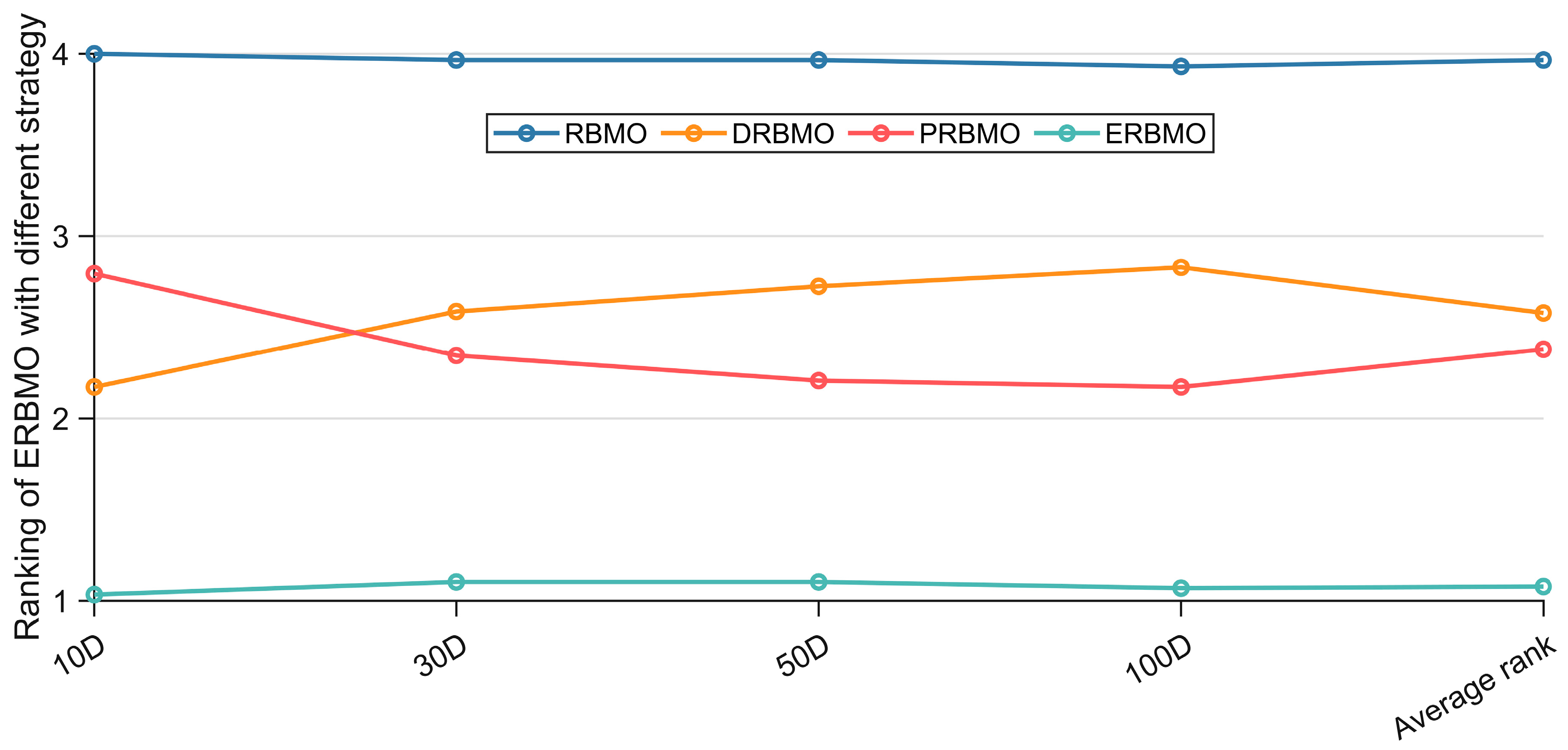Biomimetics 10 00780 g005