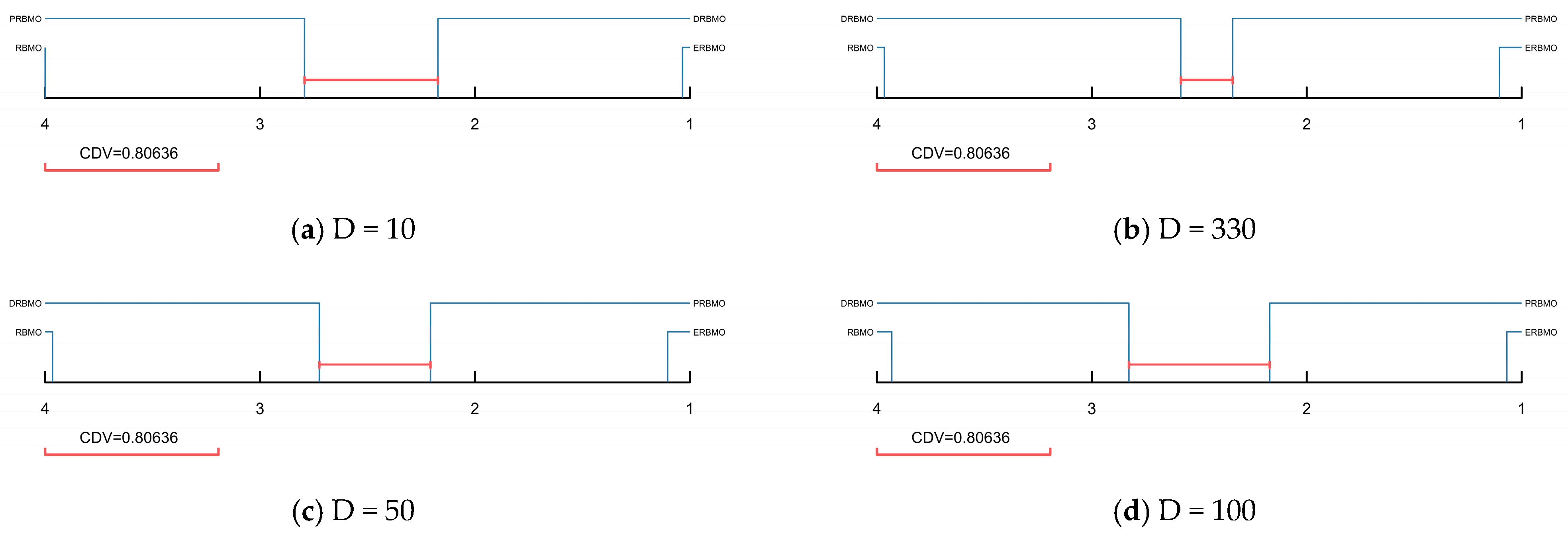 Biomimetics 10 00780 g006