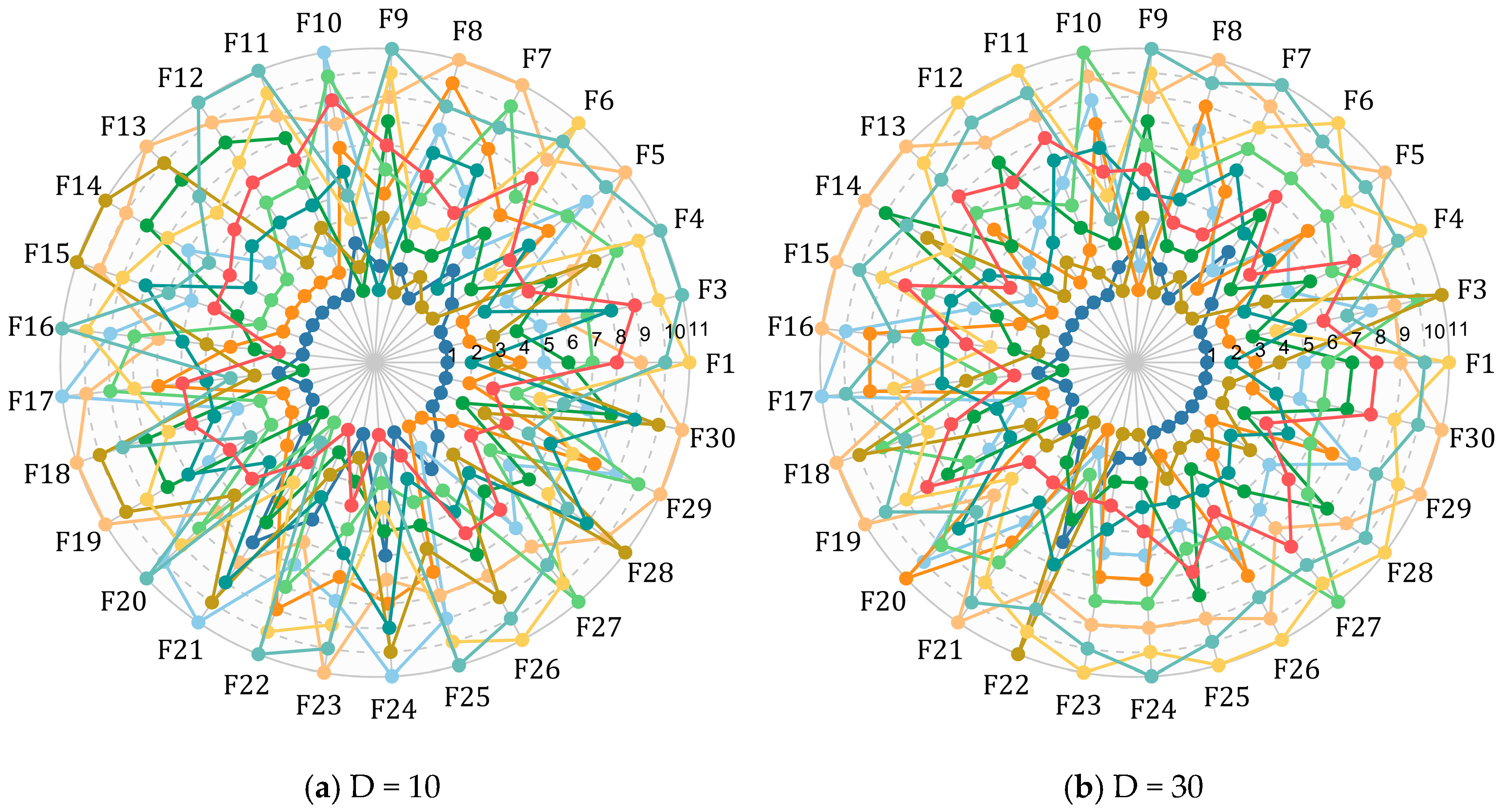 Biomimetics 10 00780 g007a