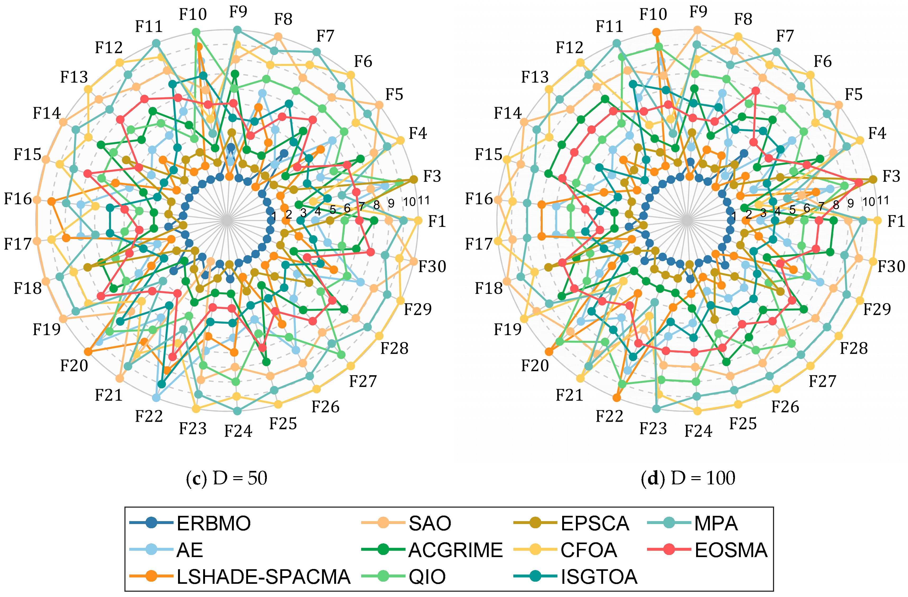 Biomimetics 10 00780 g007b
