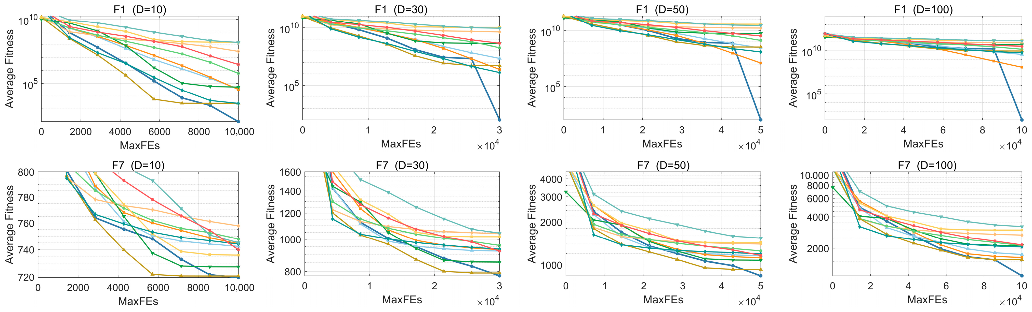 Biomimetics 10 00780 g008a