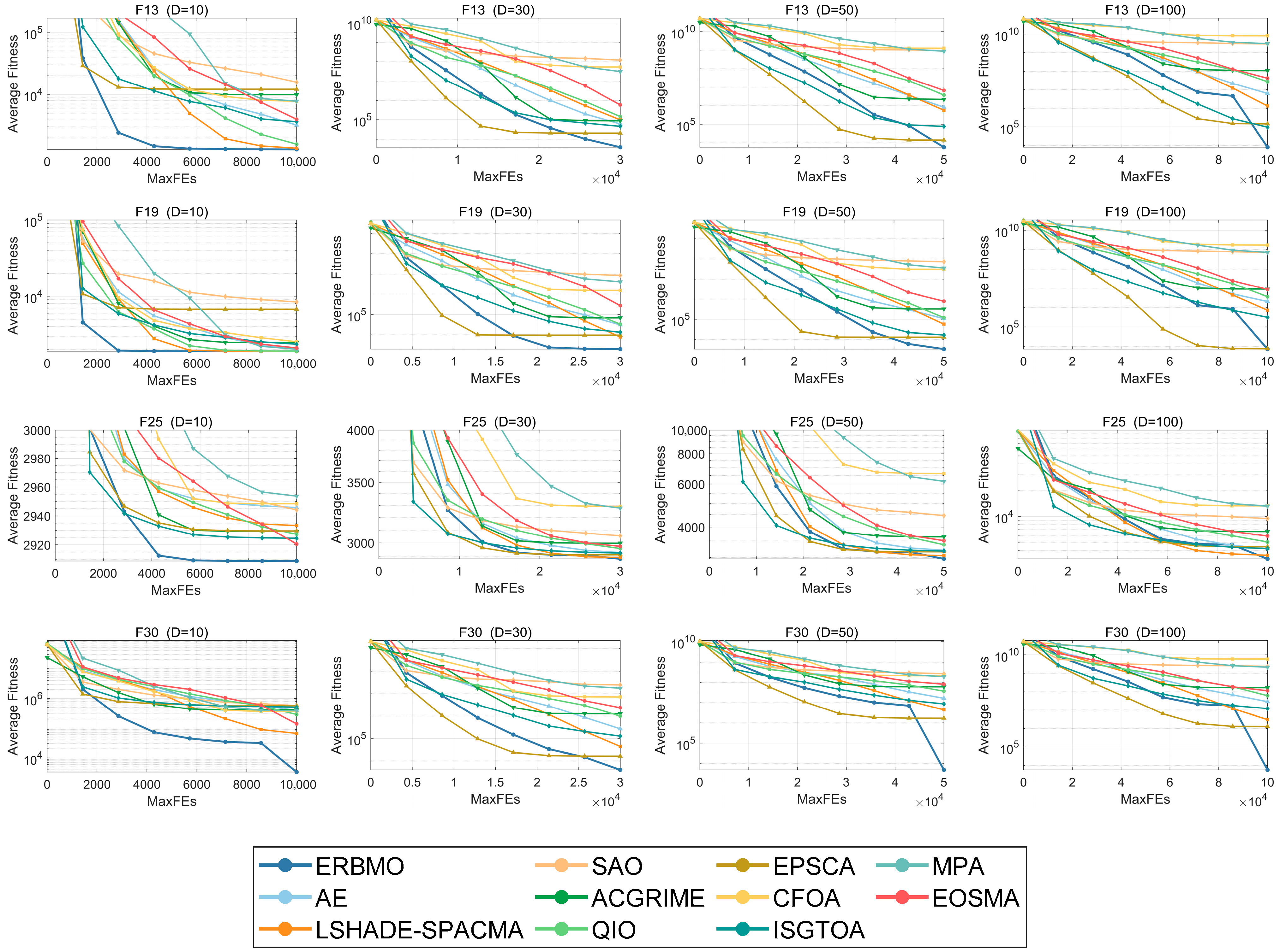 Biomimetics 10 00780 g008b