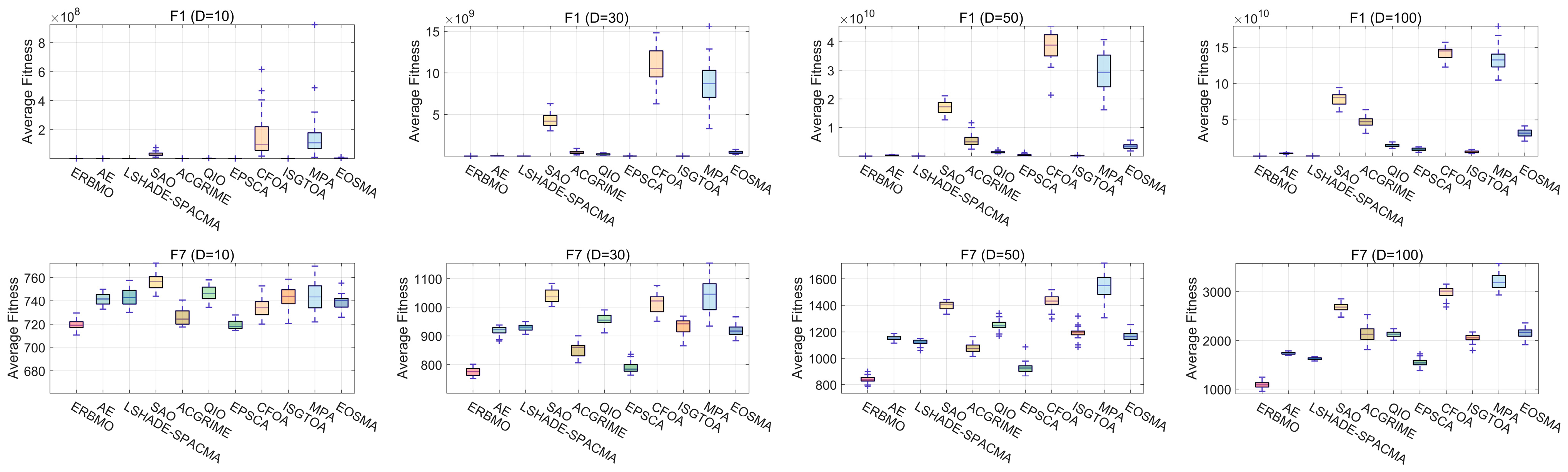 Biomimetics 10 00780 g009a