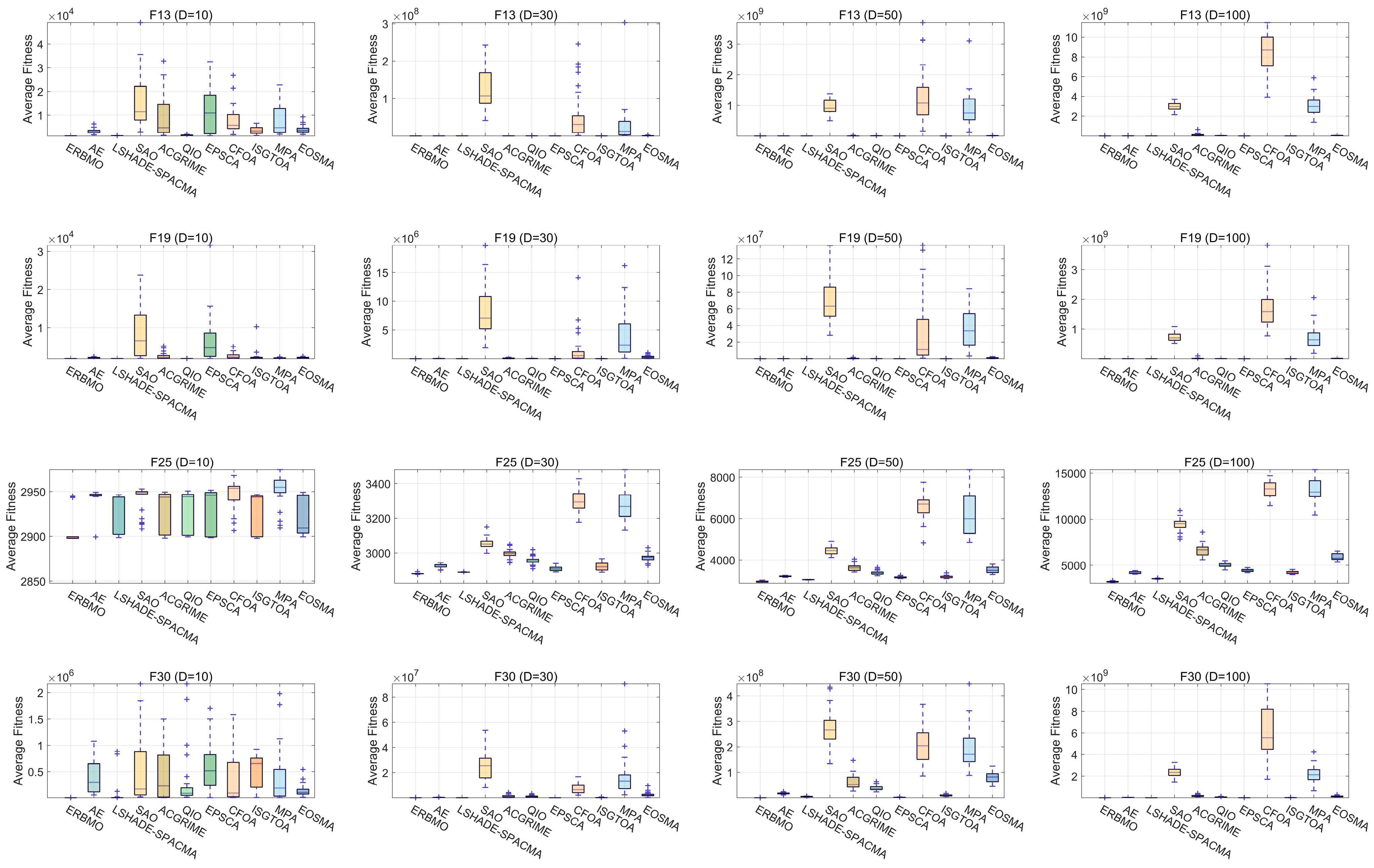 Biomimetics 10 00780 g009b