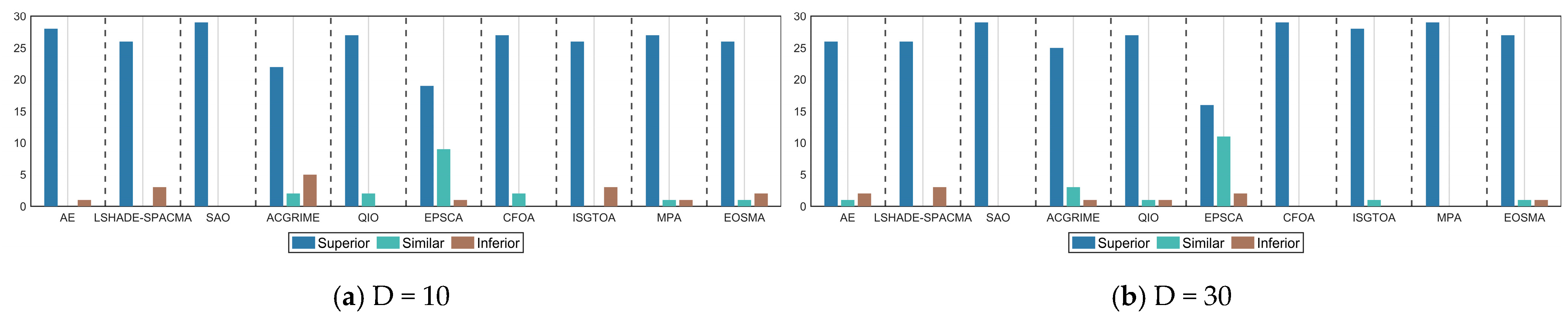 Biomimetics 10 00780 g010a