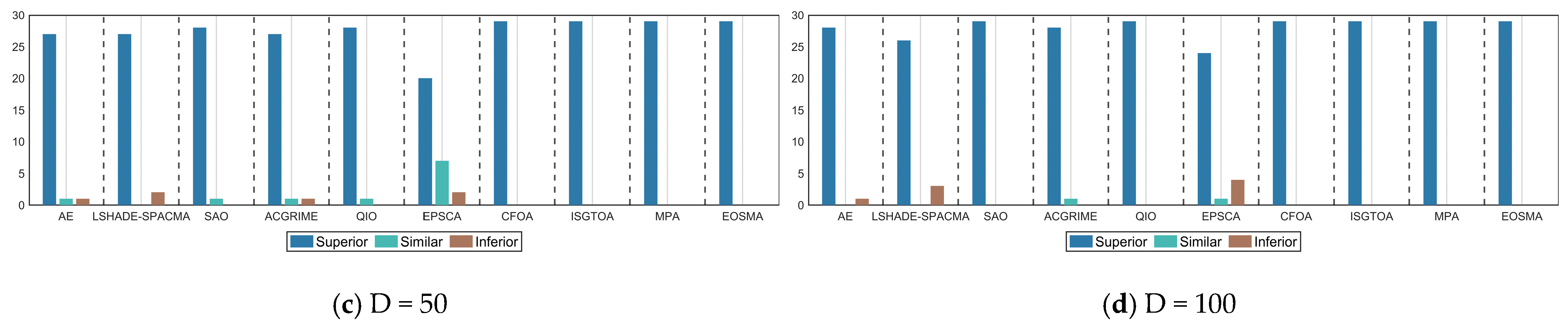 Biomimetics 10 00780 g010b