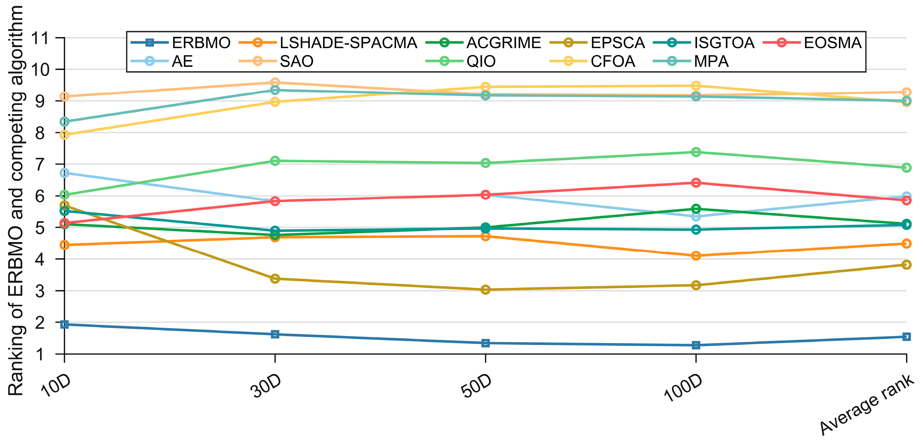Biomimetics 10 00780 g011