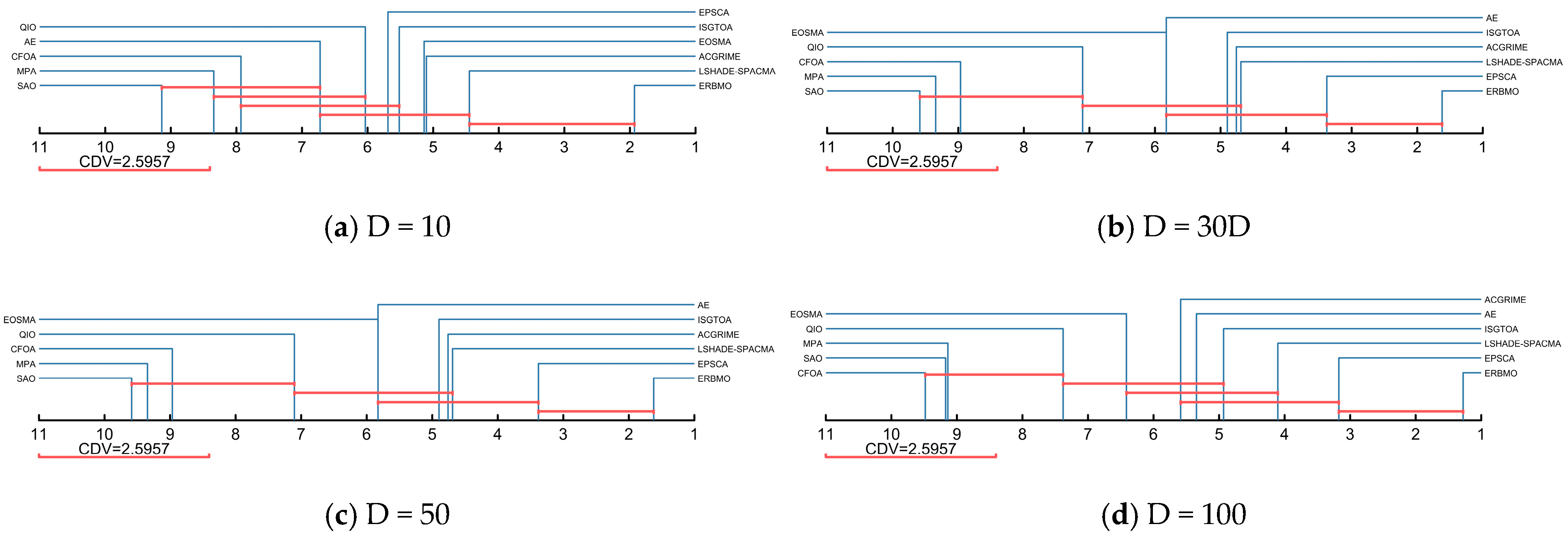 Biomimetics 10 00780 g012