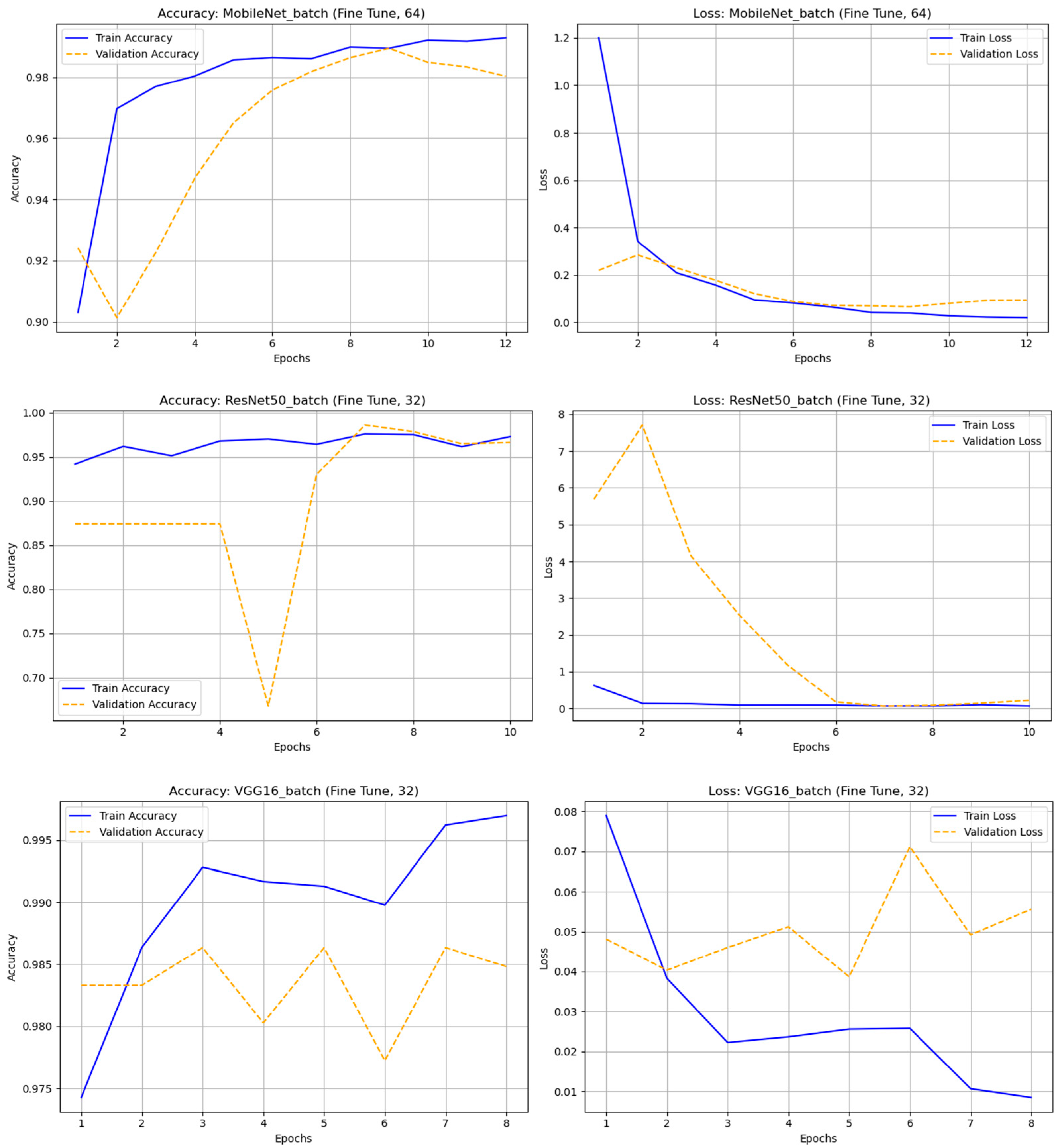 Biomimetics 10 00781 g006a