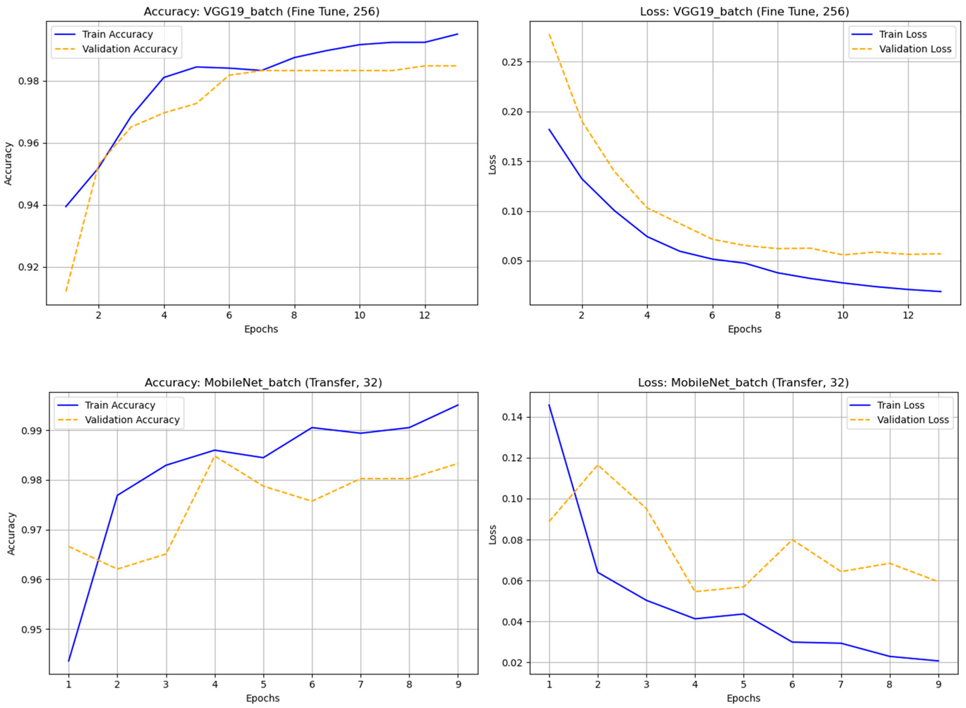Biomimetics 10 00781 g006b