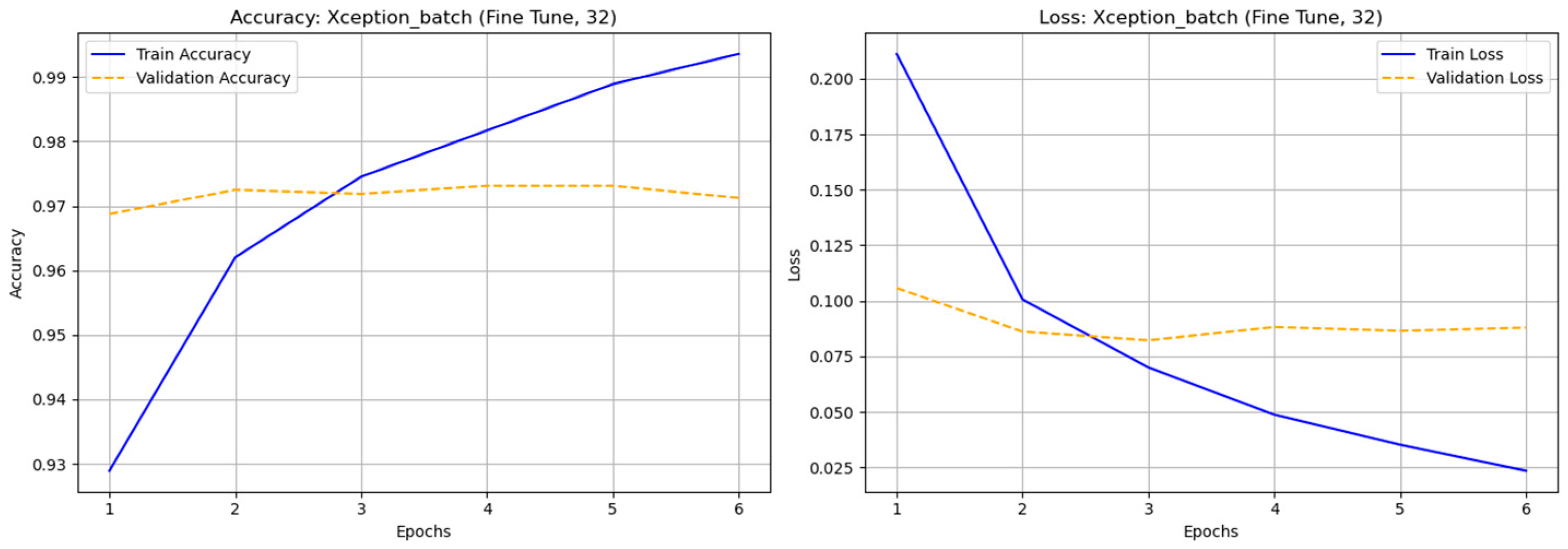 Biomimetics 10 00781 g007b