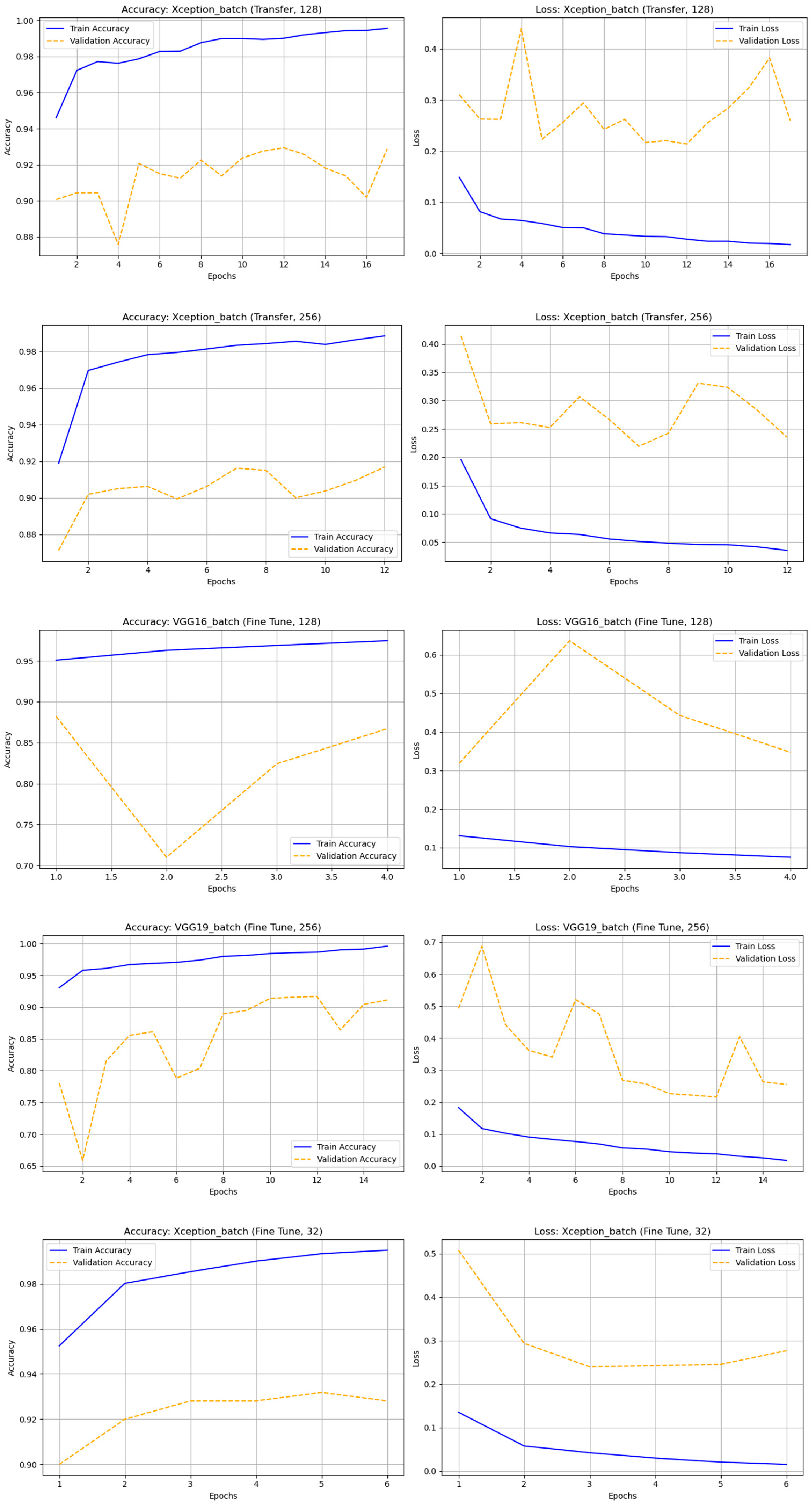 Biomimetics 10 00781 g008