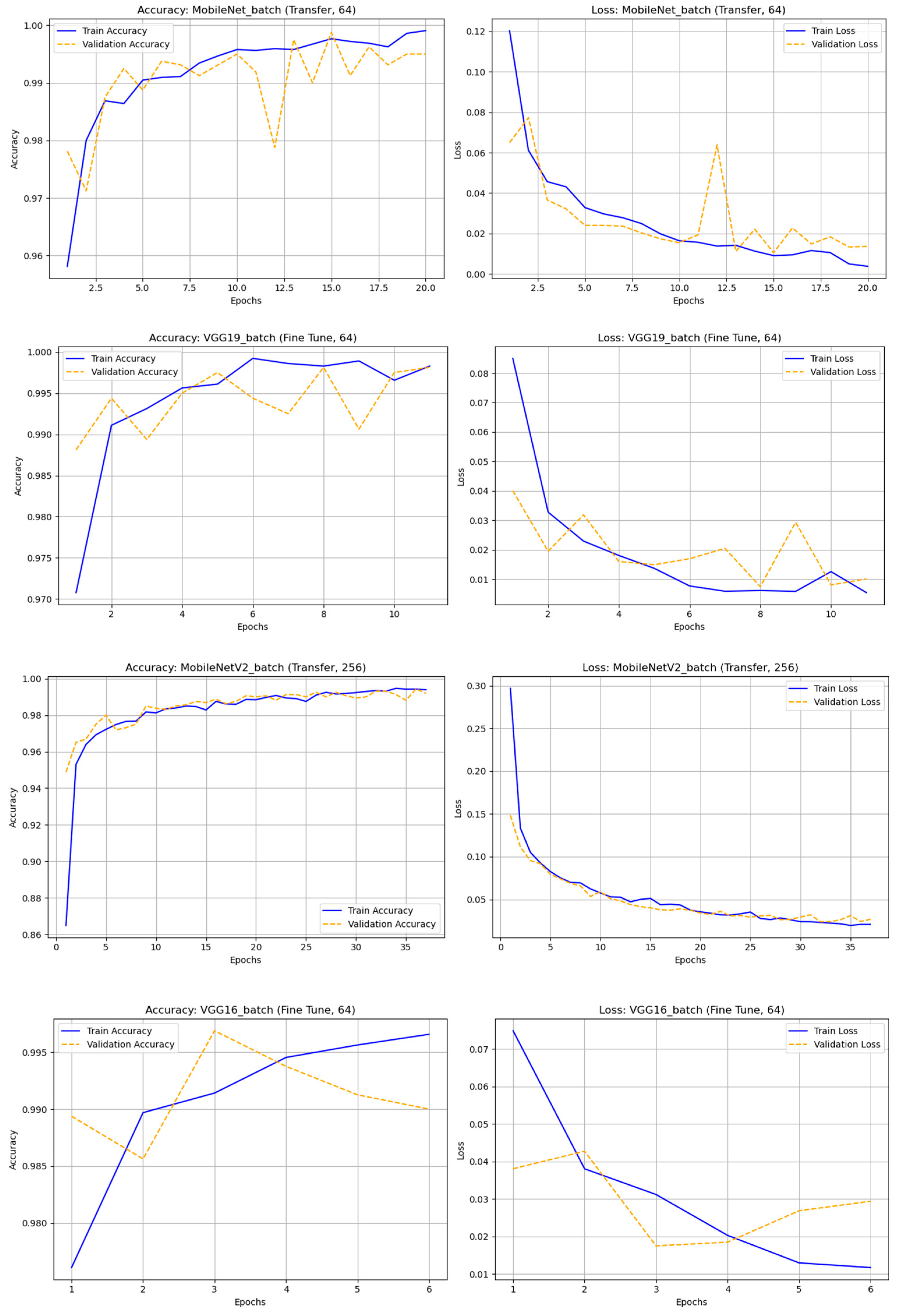 Biomimetics 10 00781 g009b