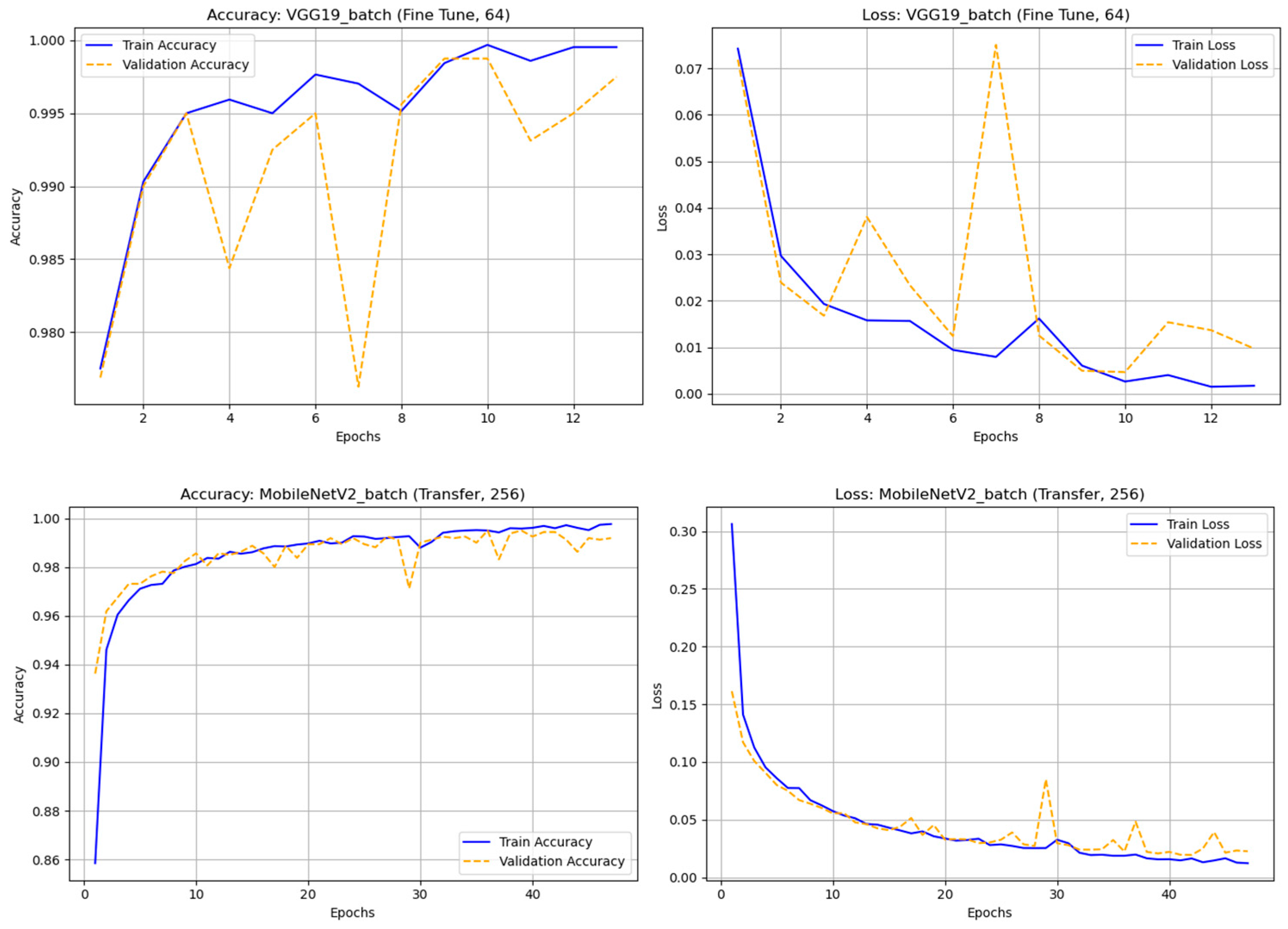 Biomimetics 10 00781 g010b