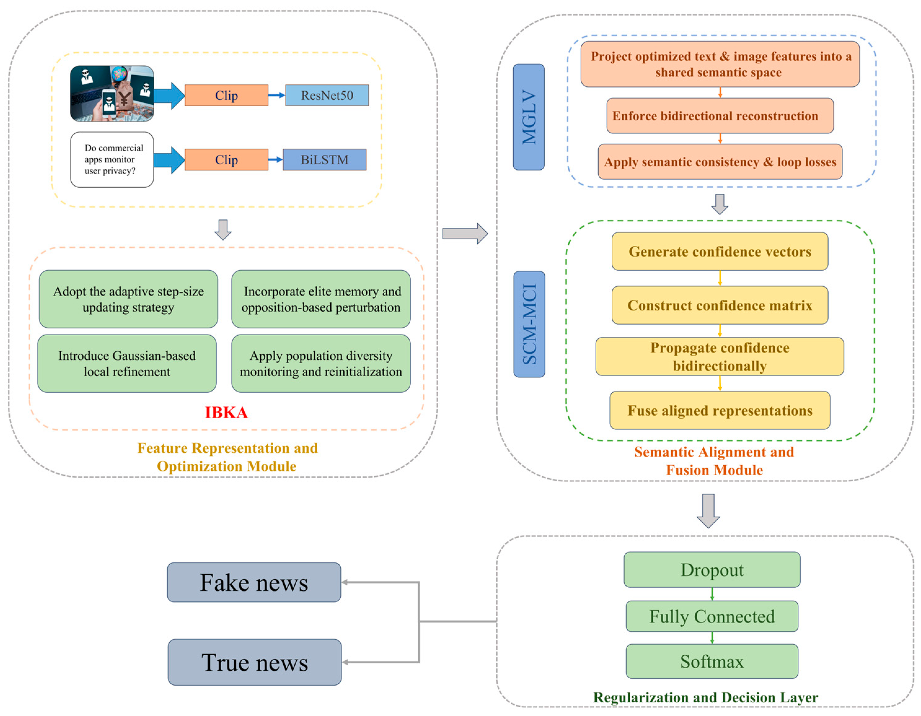 Biomimetics 10 00782 g001