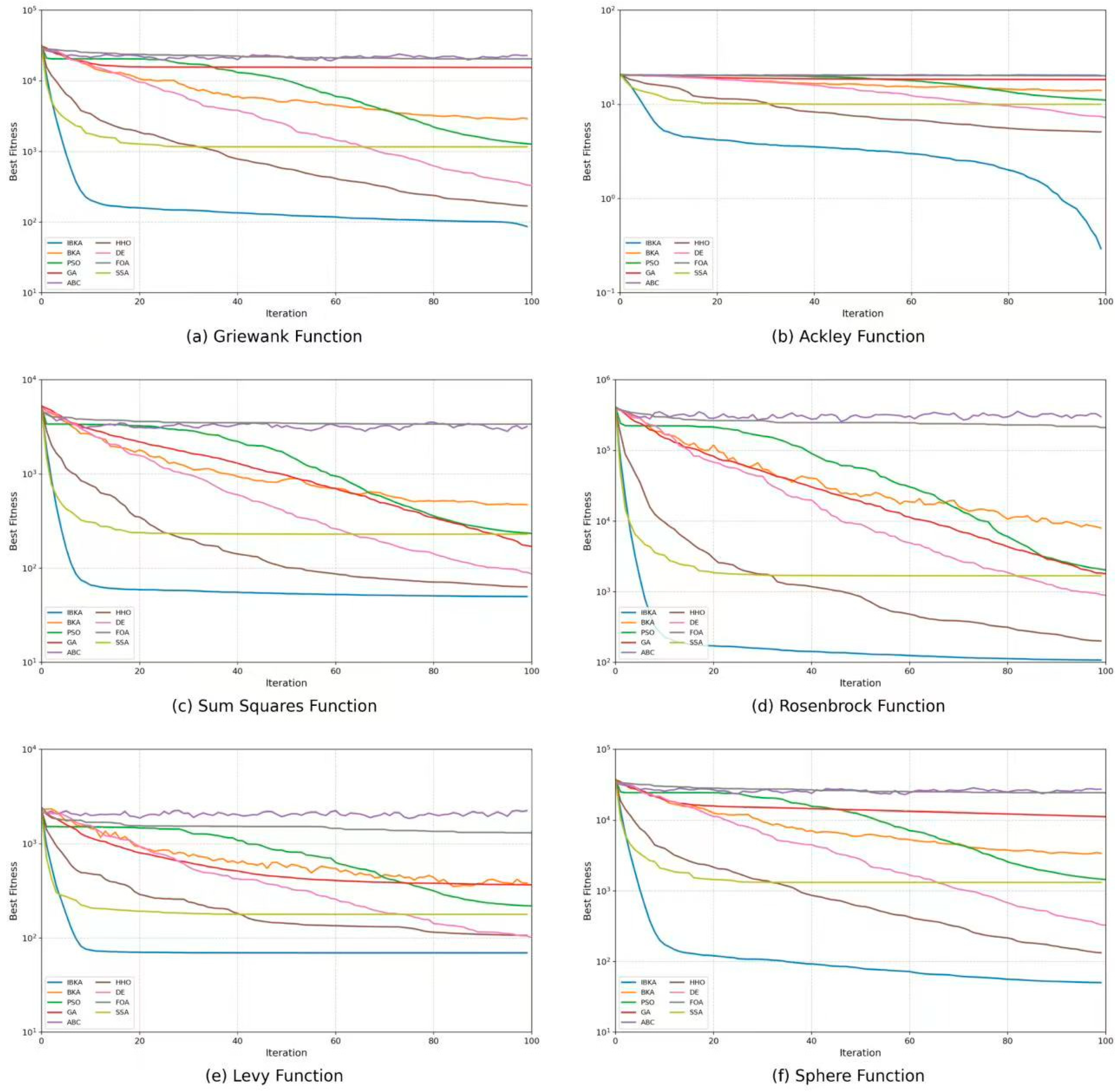 Biomimetics 10 00782 g002