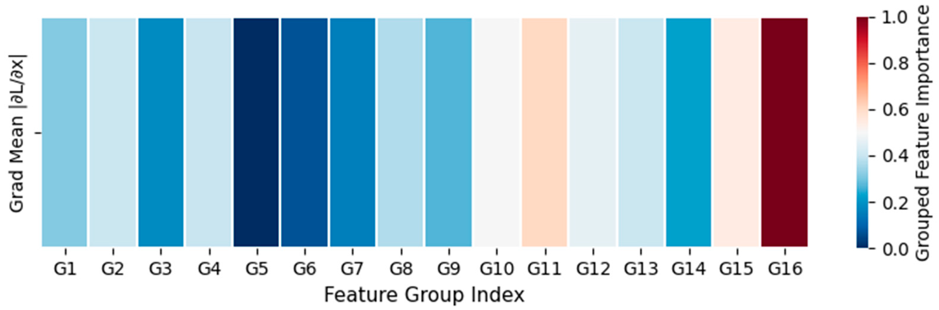 Biomimetics 10 00782 g004