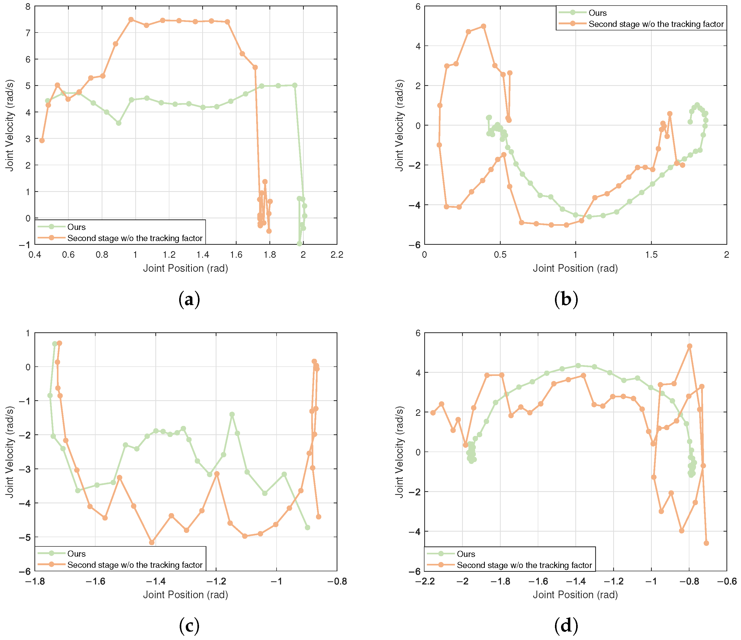 Biomimetics 10 00783 g003