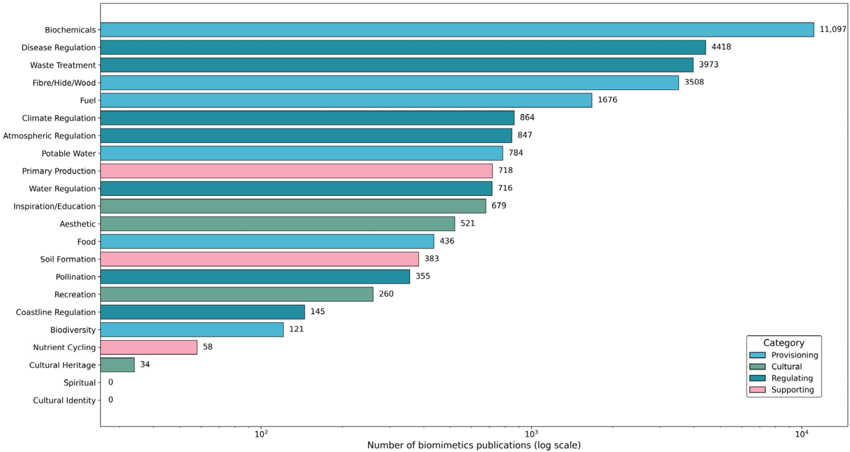 Biomimetics 10 00784 g003 Biomimetics 10 00784 g003