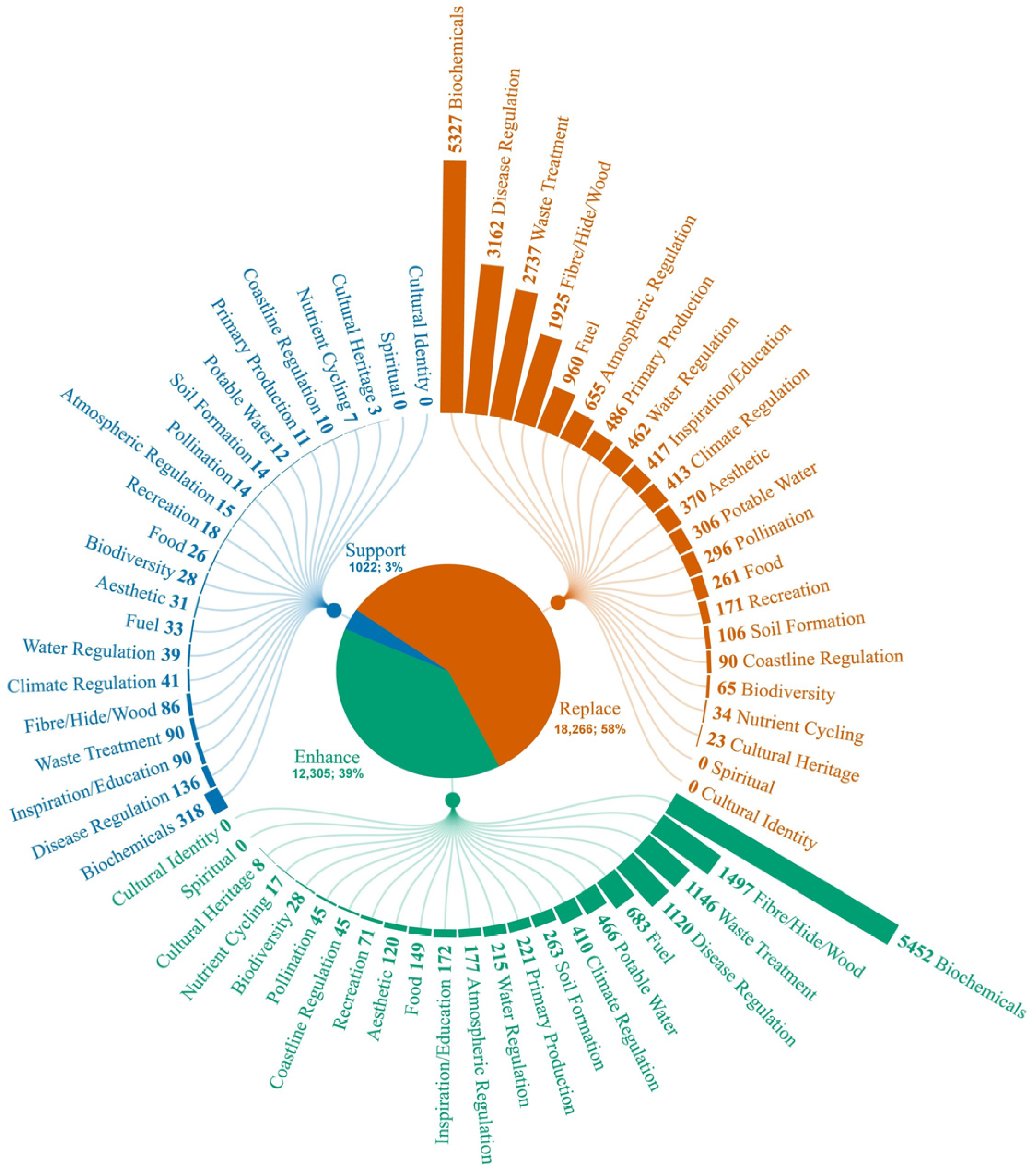 Biomimetics 10 00784 g004 Biomimetics 10 00784 g004