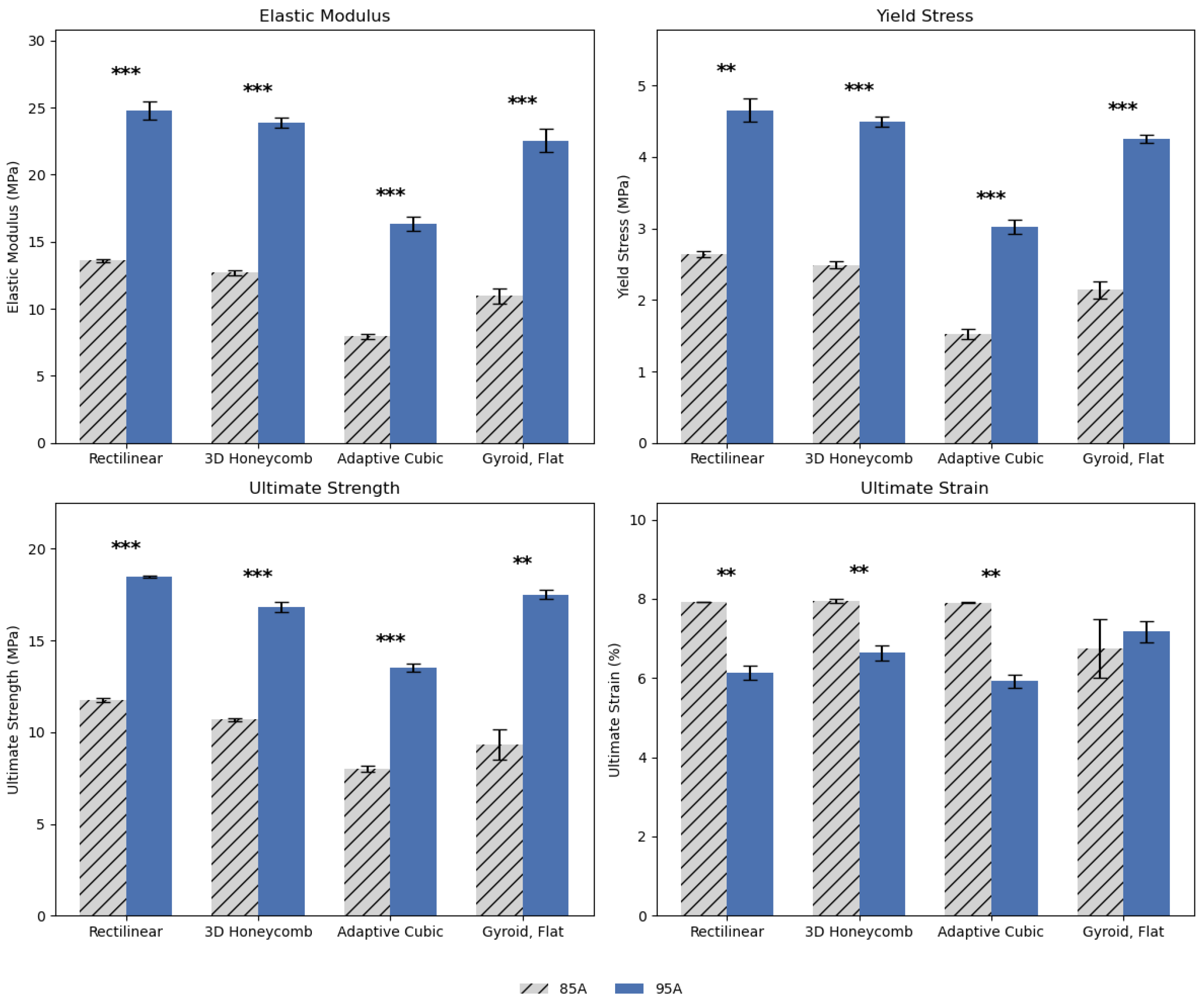Biomimetics 10 00785 g005