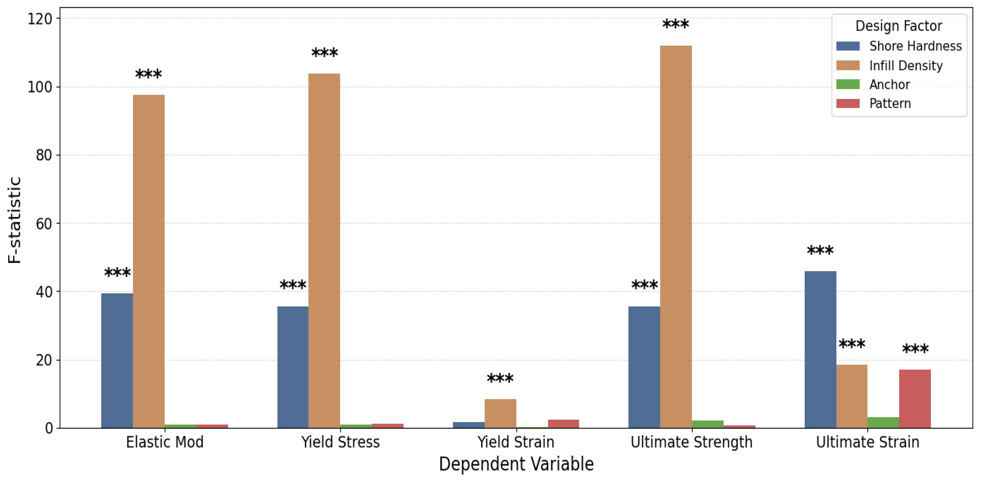 Biomimetics 10 00785 g006
