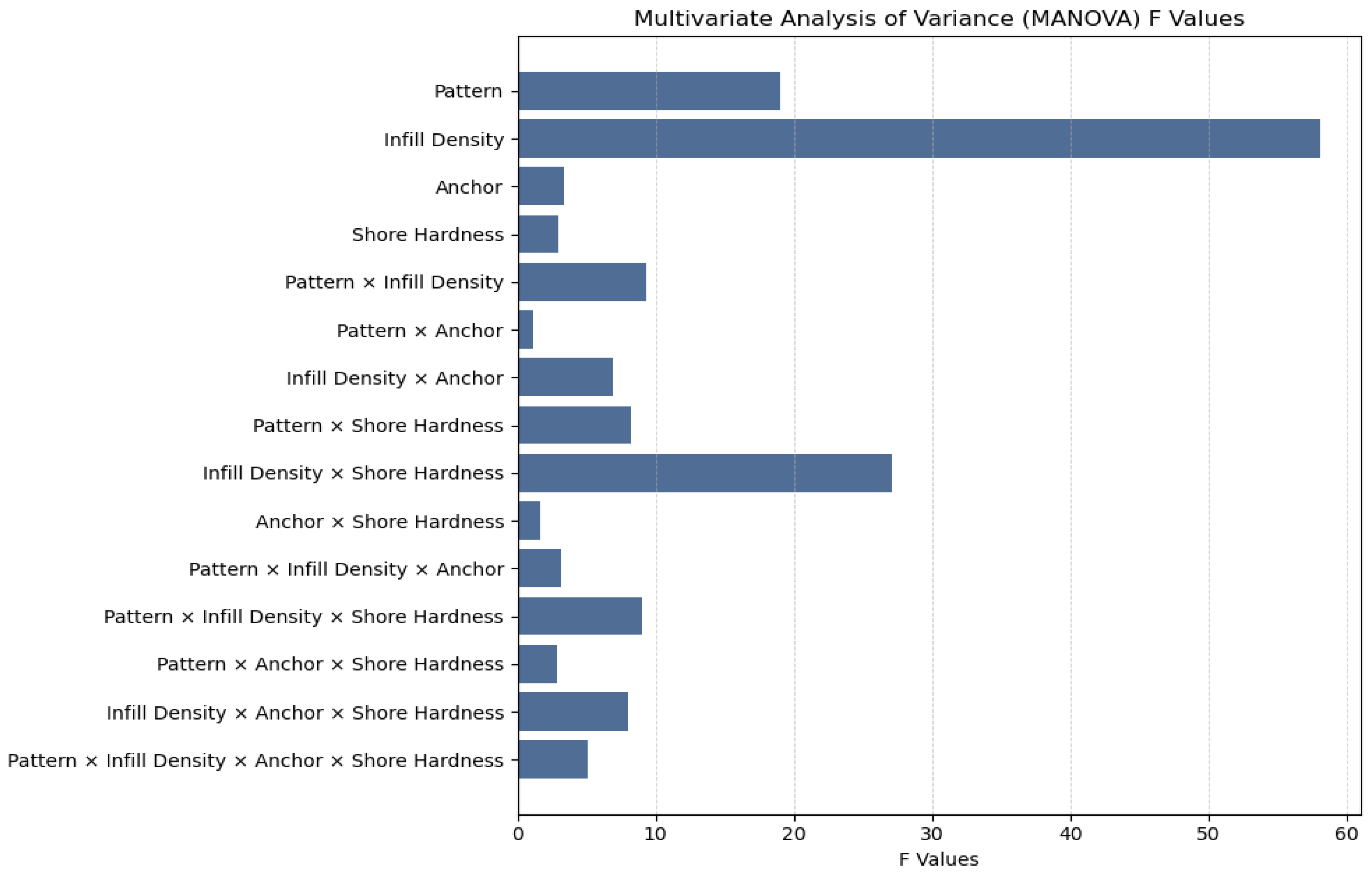 Biomimetics 10 00785 g007