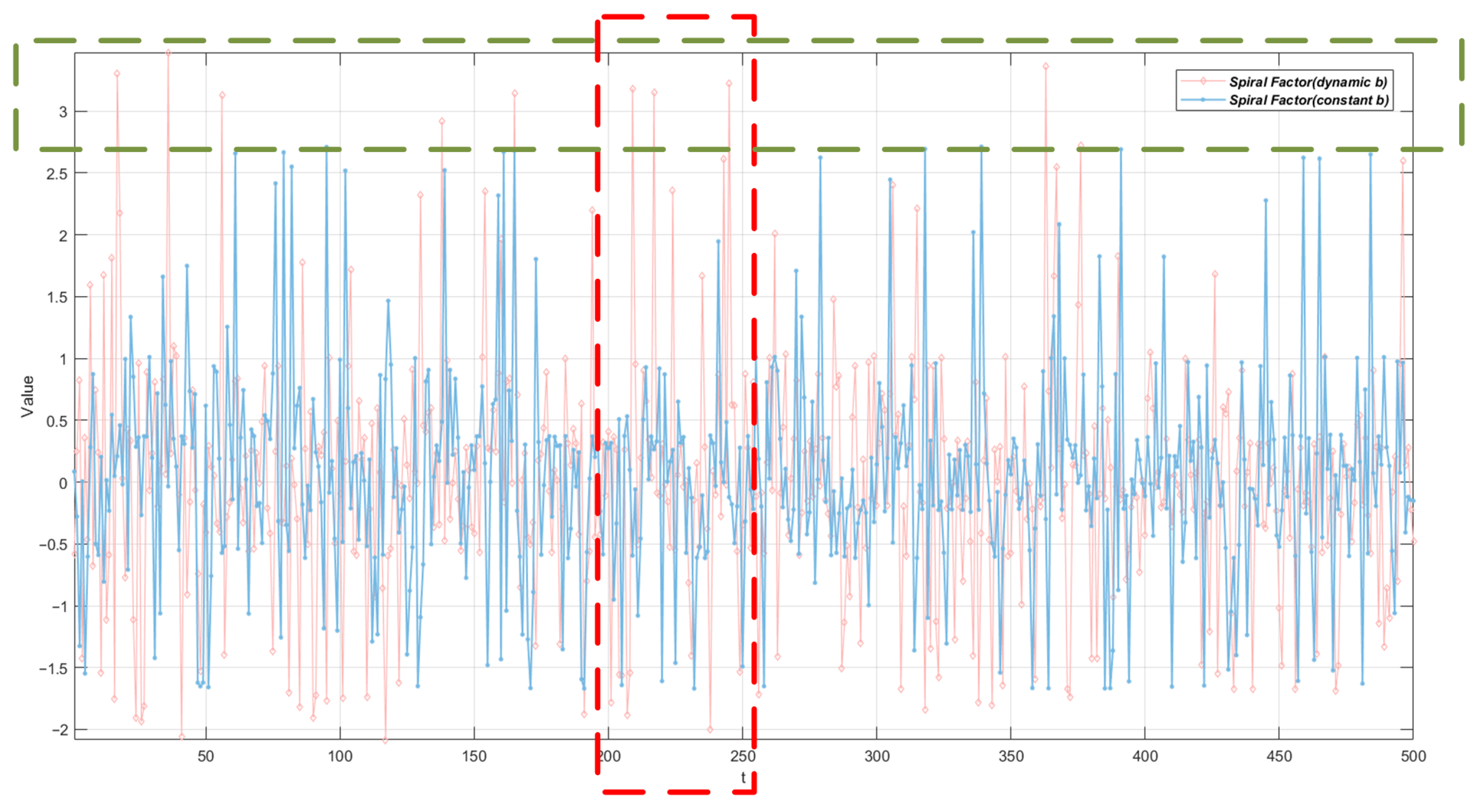 Biomimetics 10 00787 g003