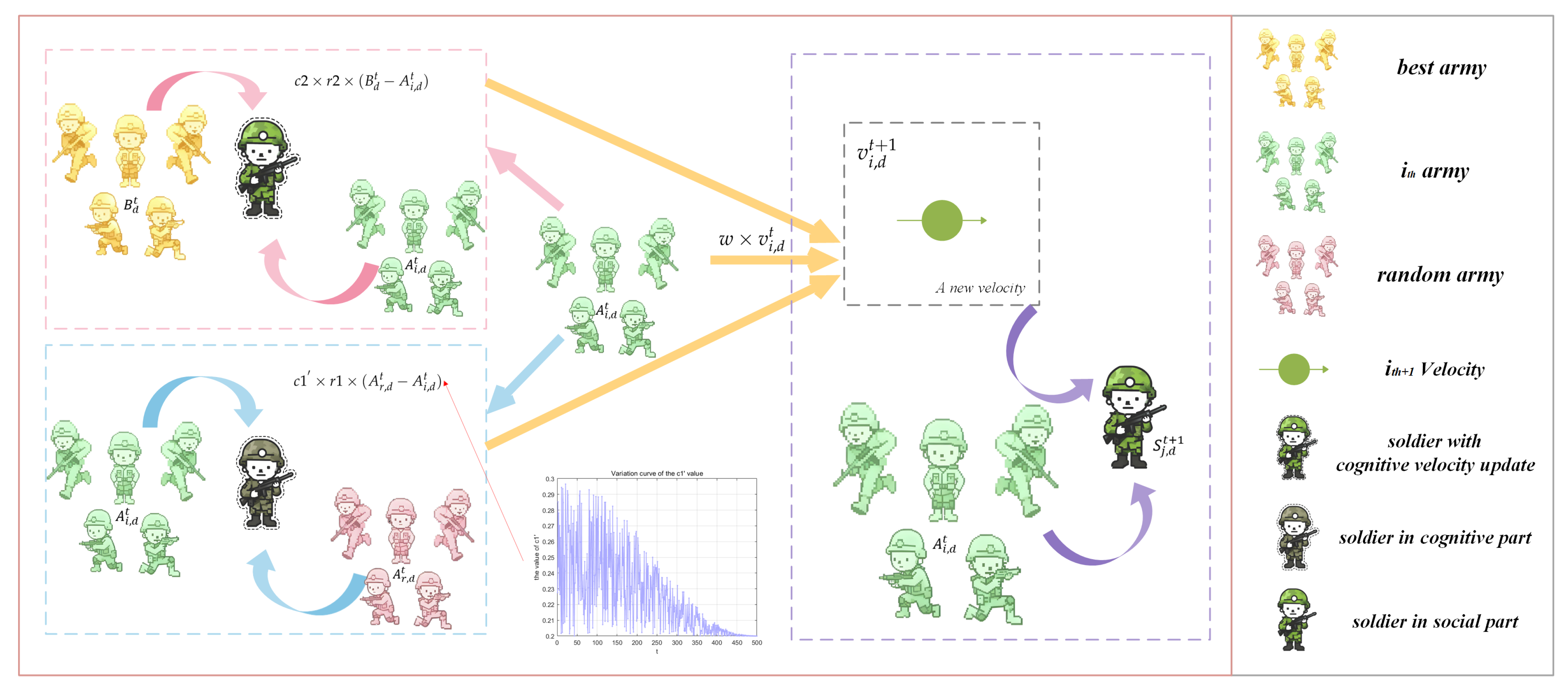 Biomimetics 10 00787 g005