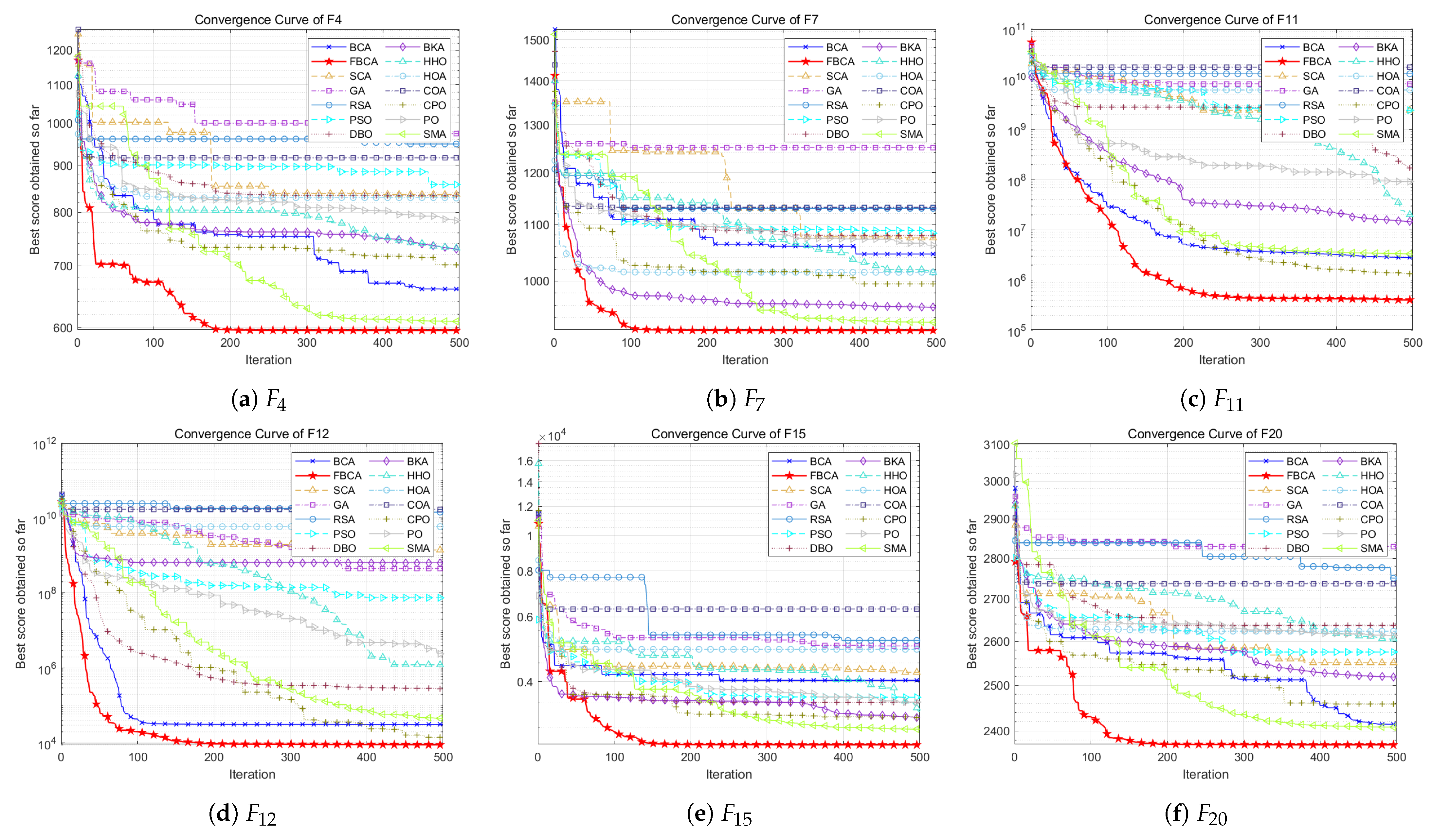 Biomimetics 10 00787 g008
