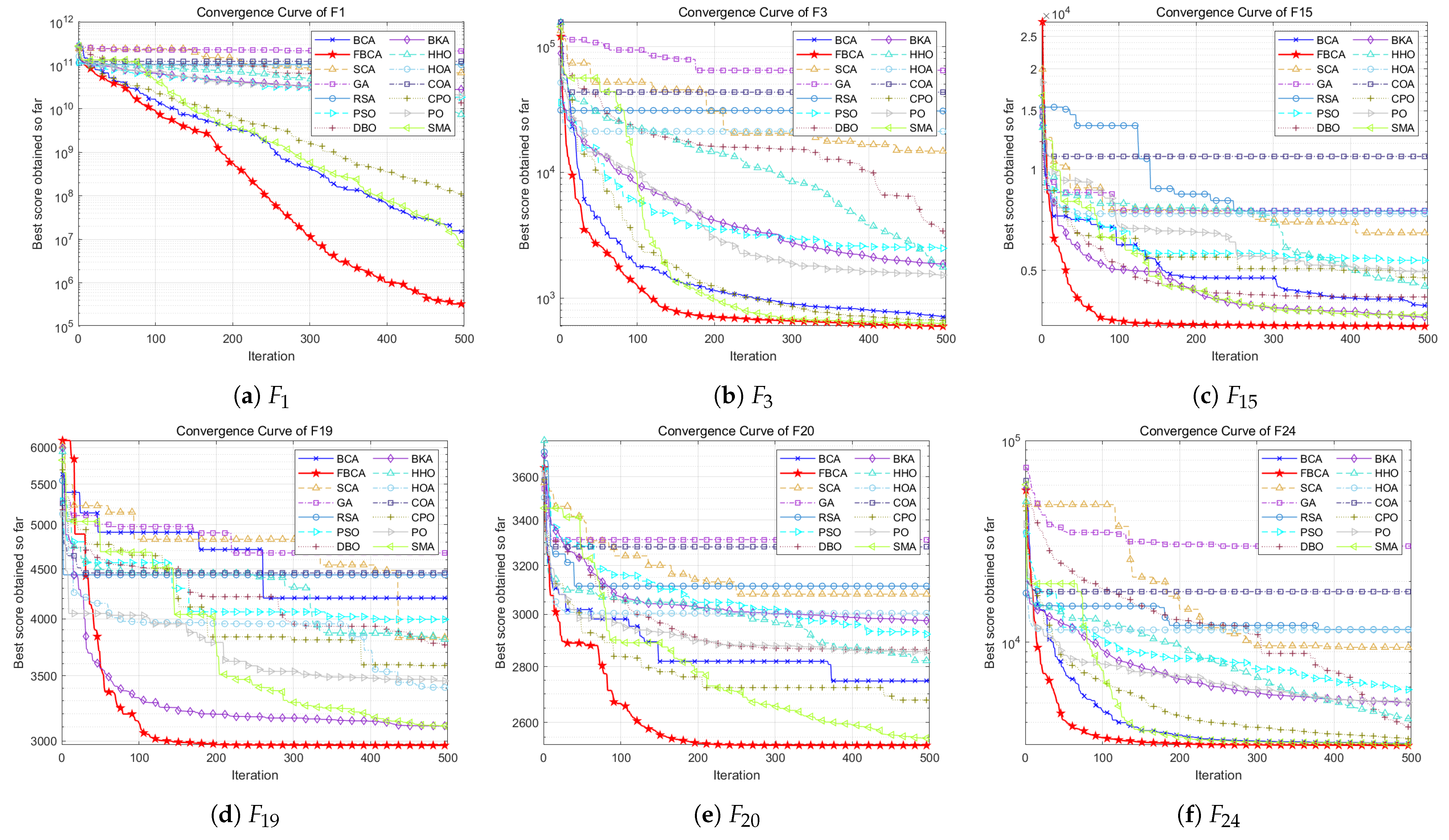 Biomimetics 10 00787 g009