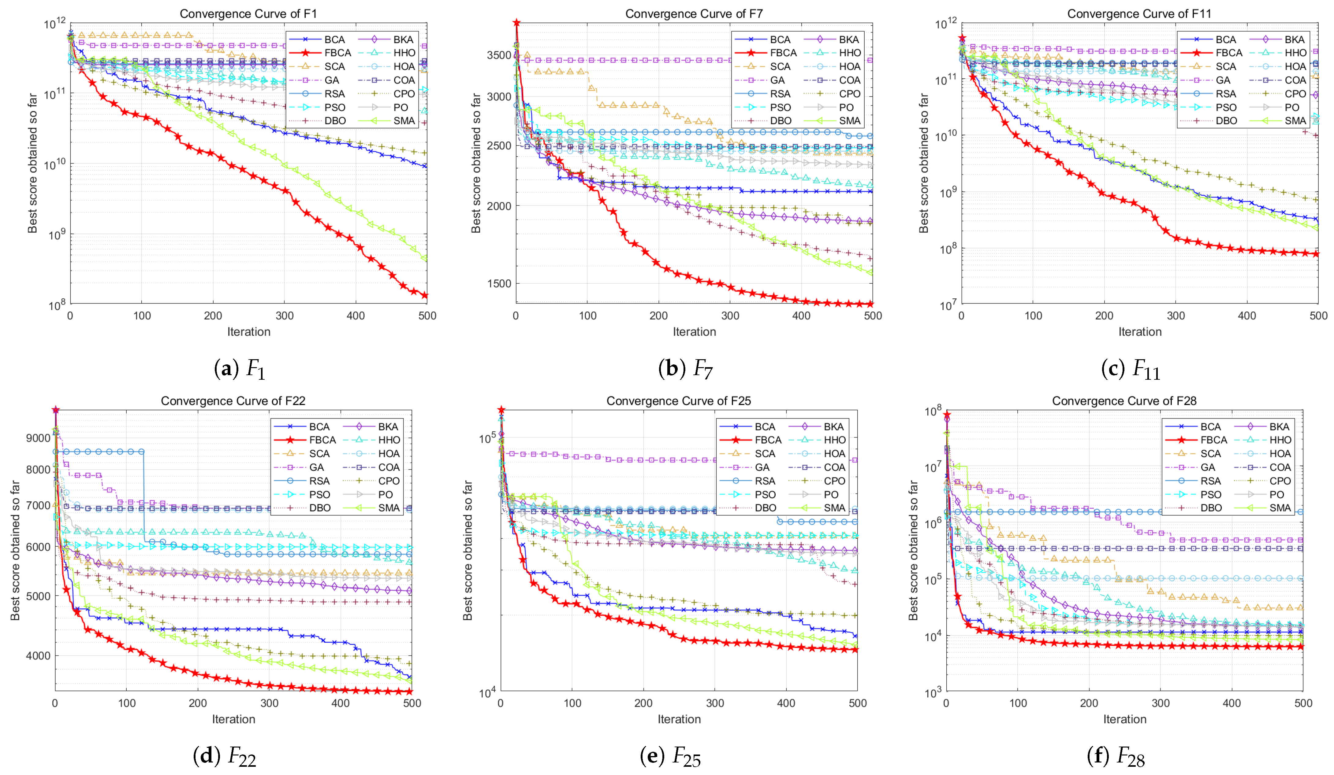 Biomimetics 10 00787 g010