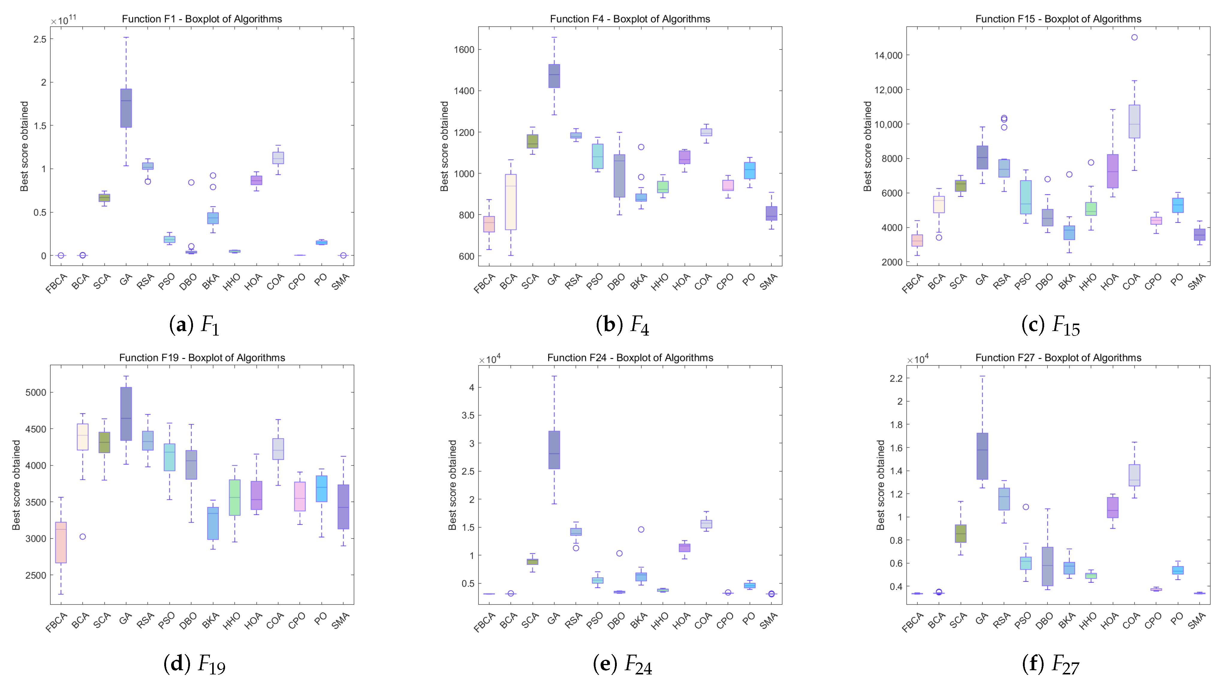 Biomimetics 10 00787 g013
