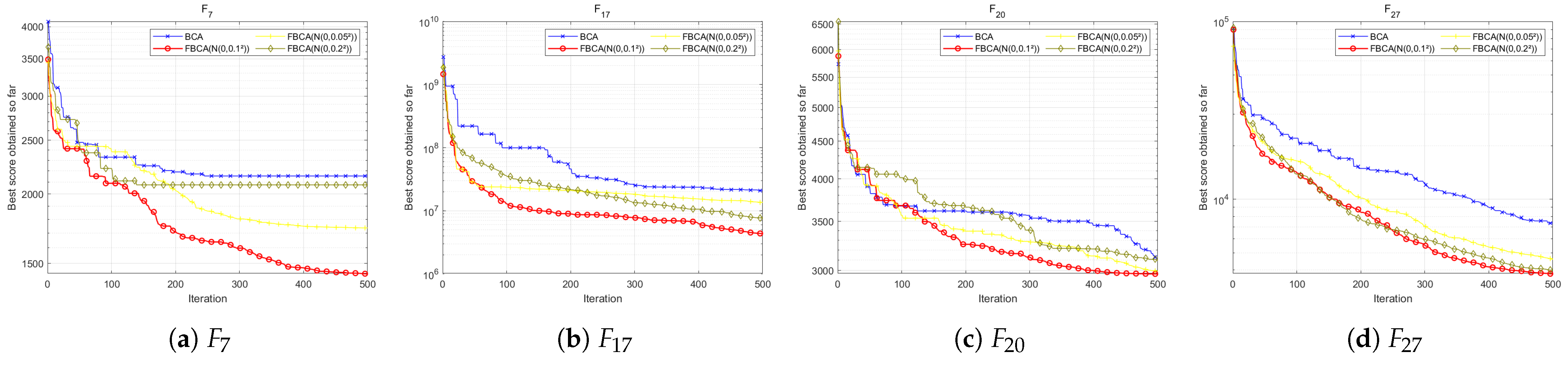 Biomimetics 10 00787 g016