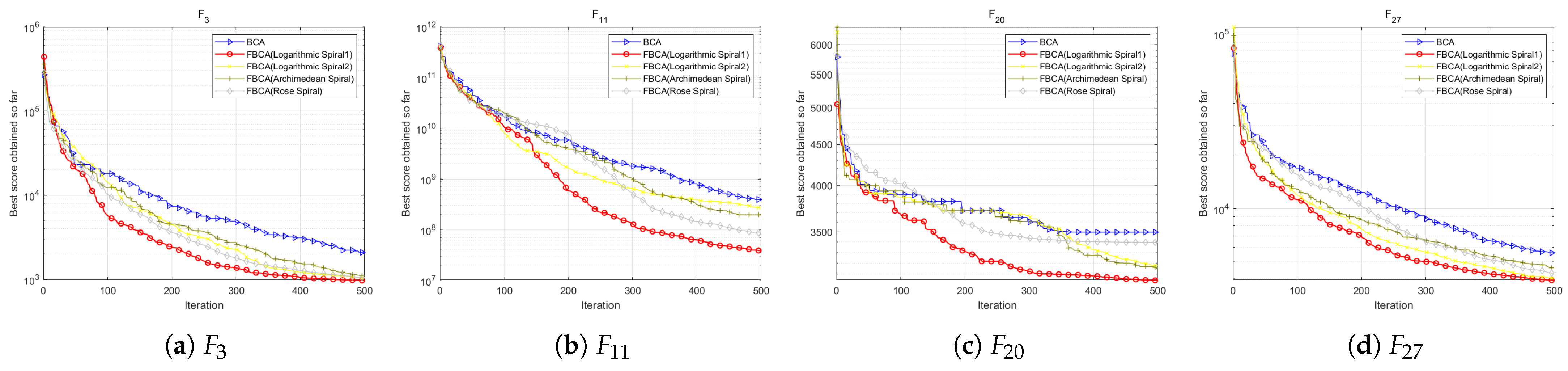 Biomimetics 10 00787 g017