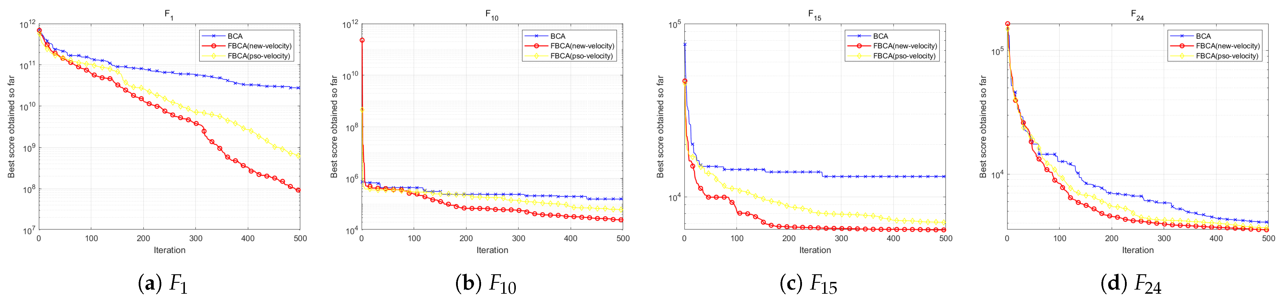 Biomimetics 10 00787 g018
