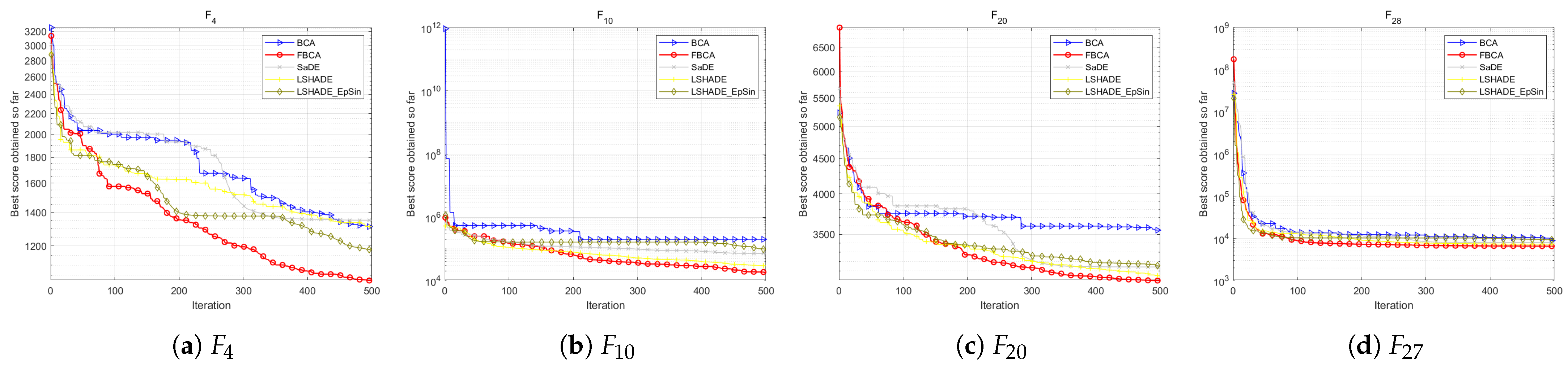 Biomimetics 10 00787 g019