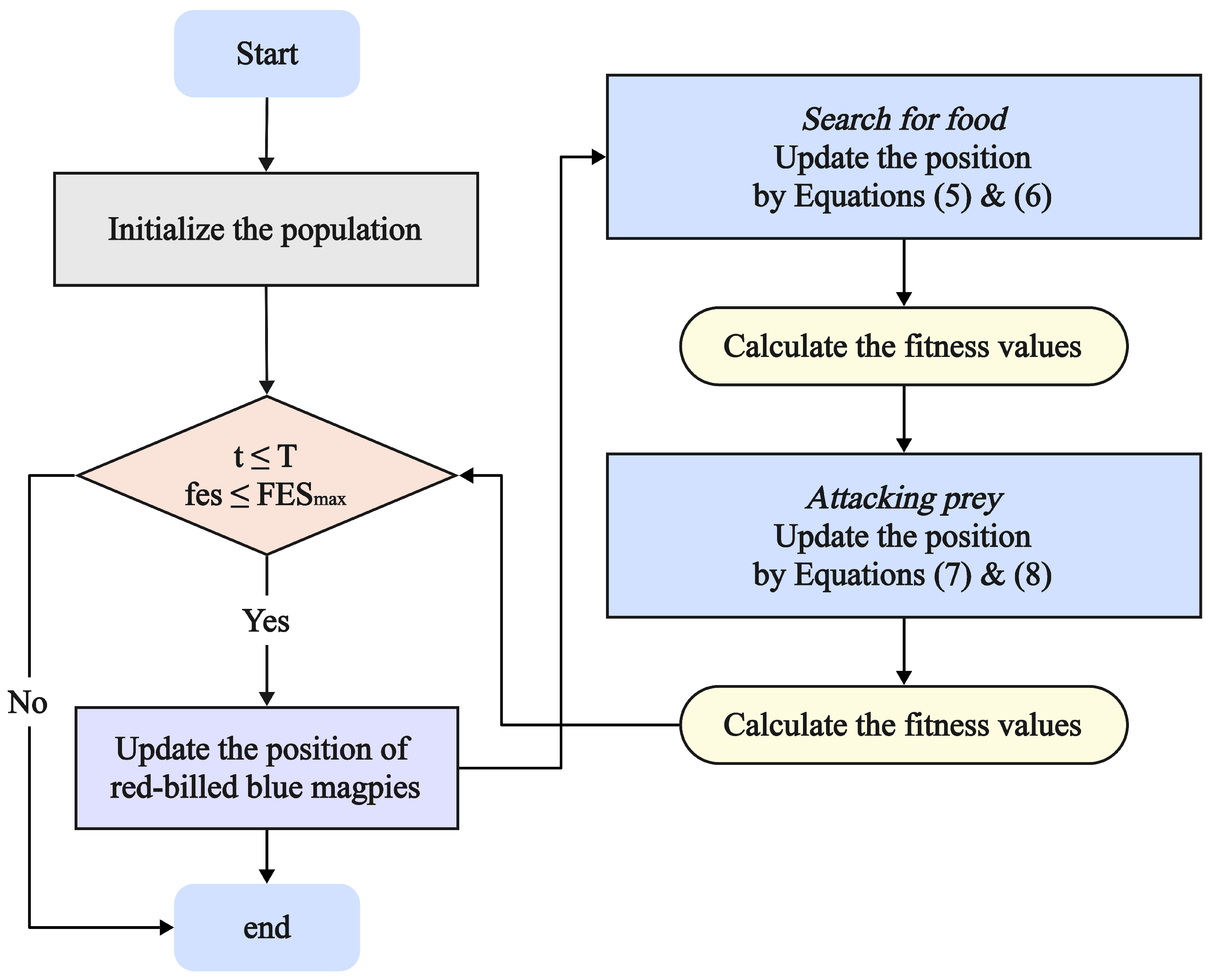 Biomimetics 10 00788 g001
