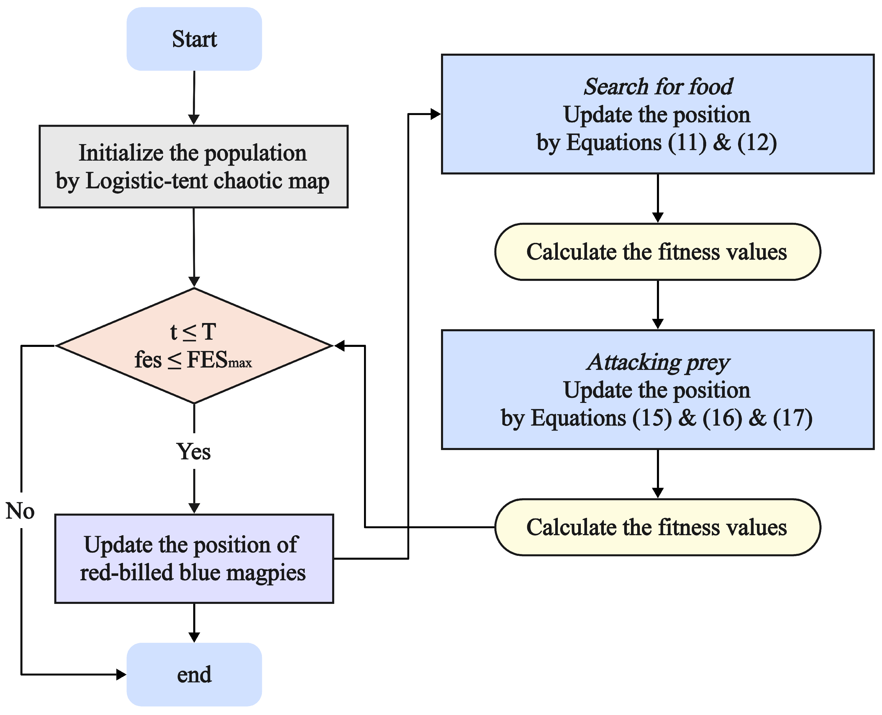 Biomimetics 10 00788 g003