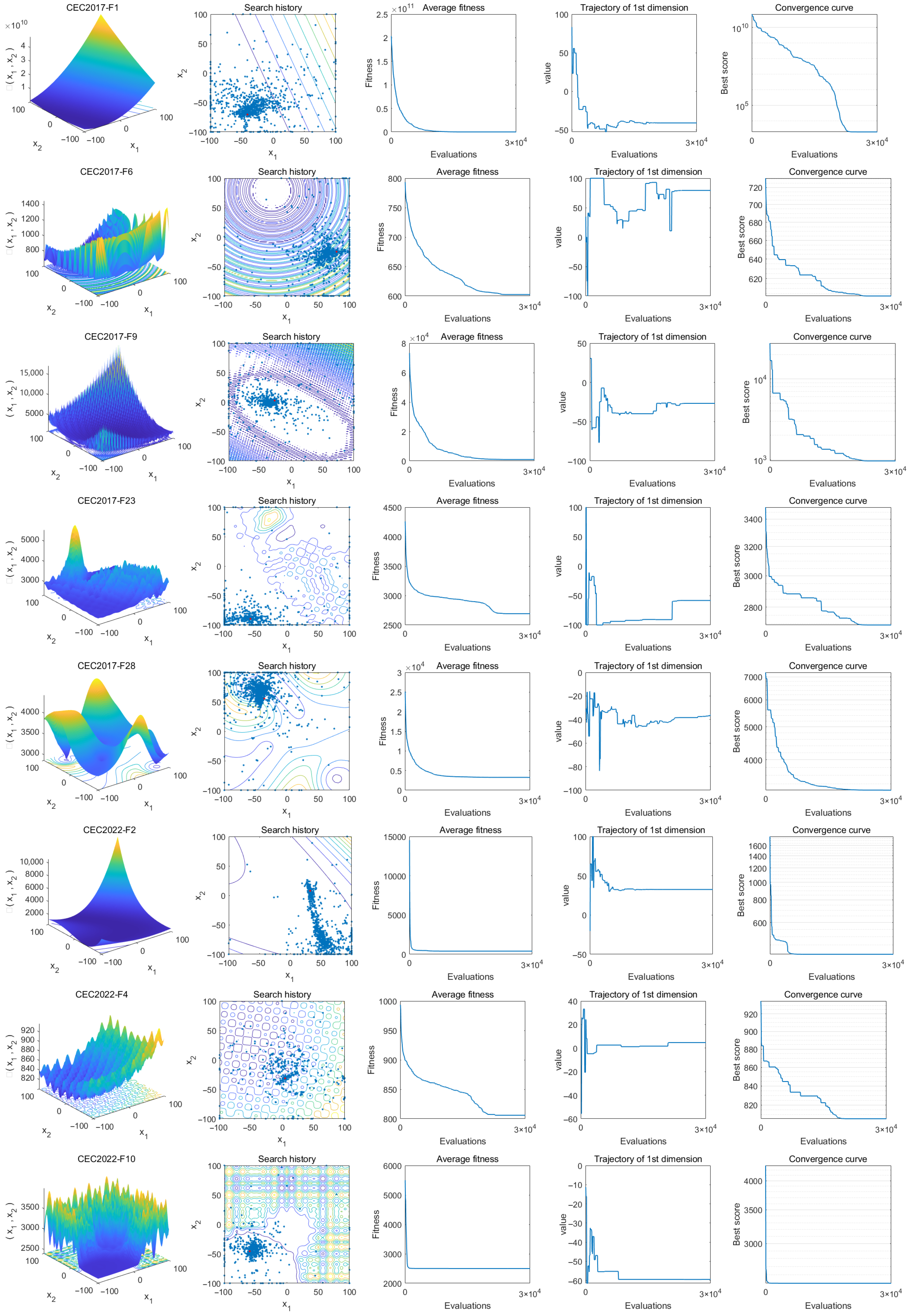 Biomimetics 10 00788 g004